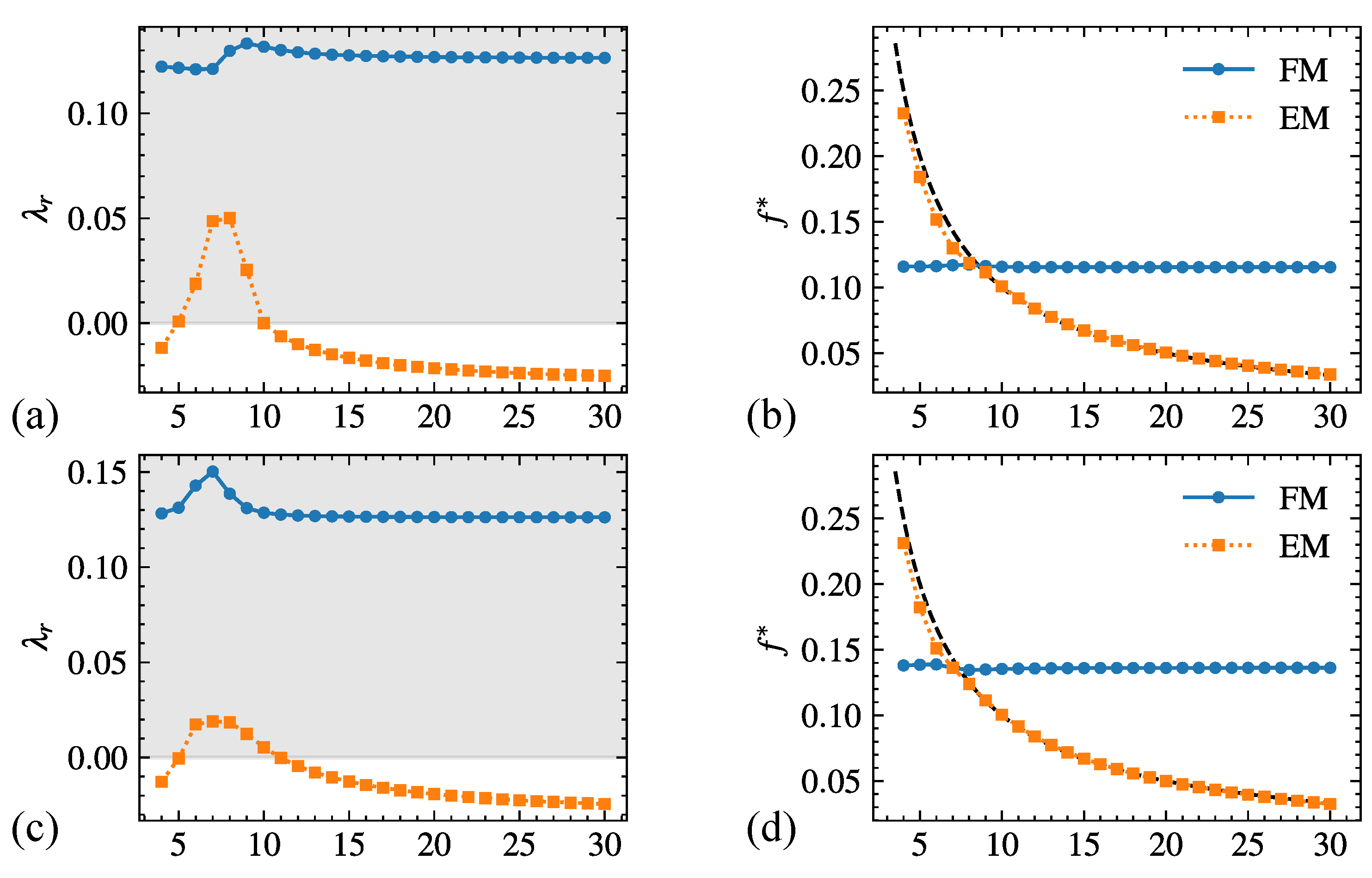 Fluids 10 00056 g006a
