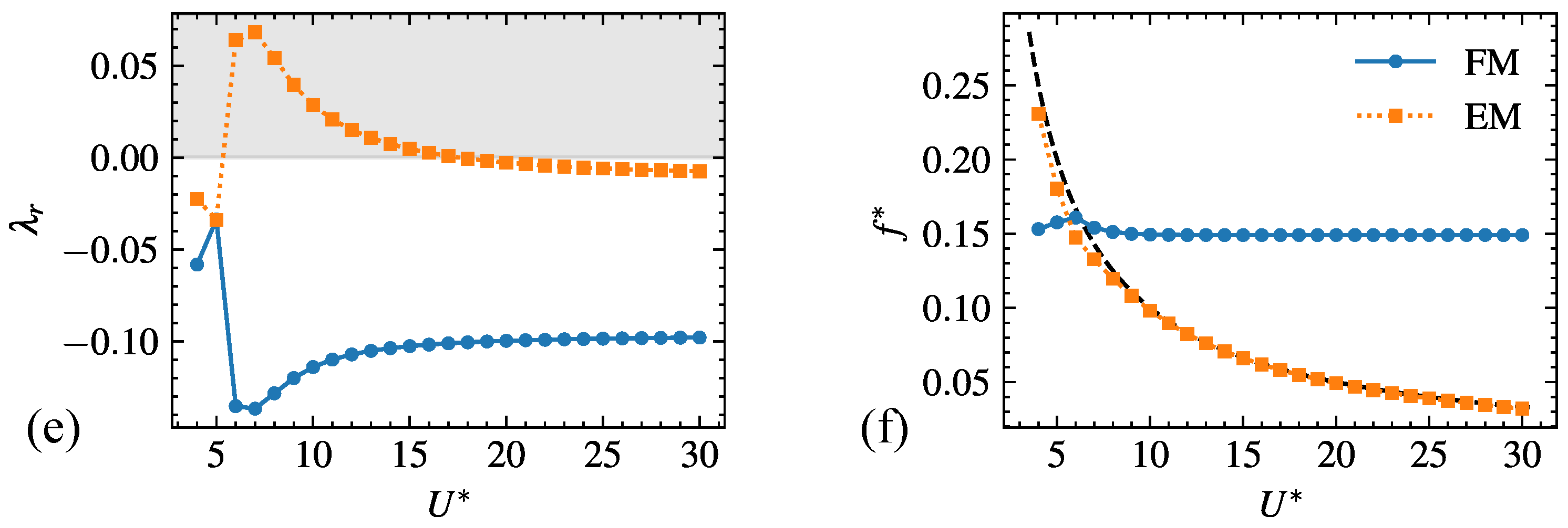 Fluids 10 00056 g006b