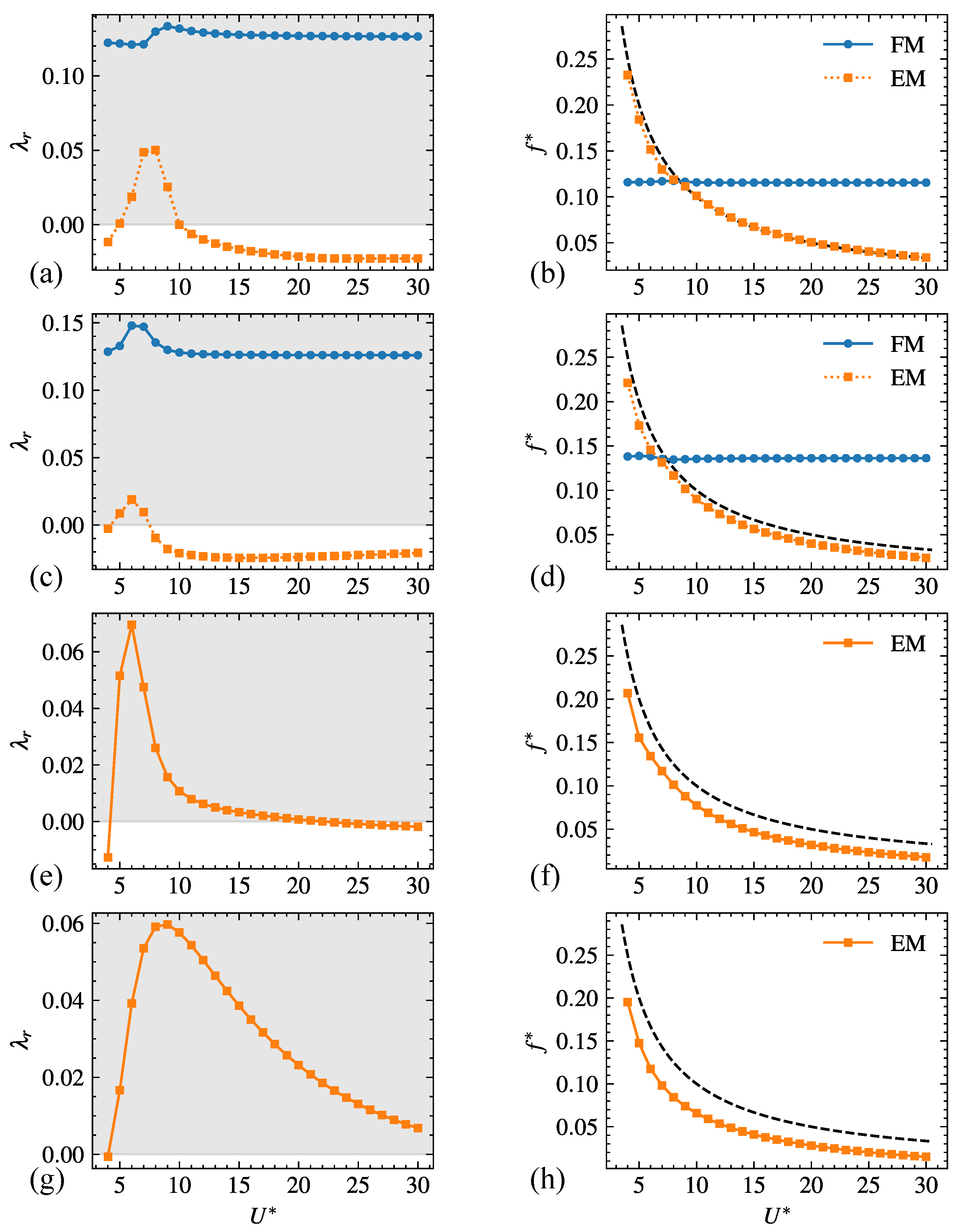 Fluids 10 00056 g009