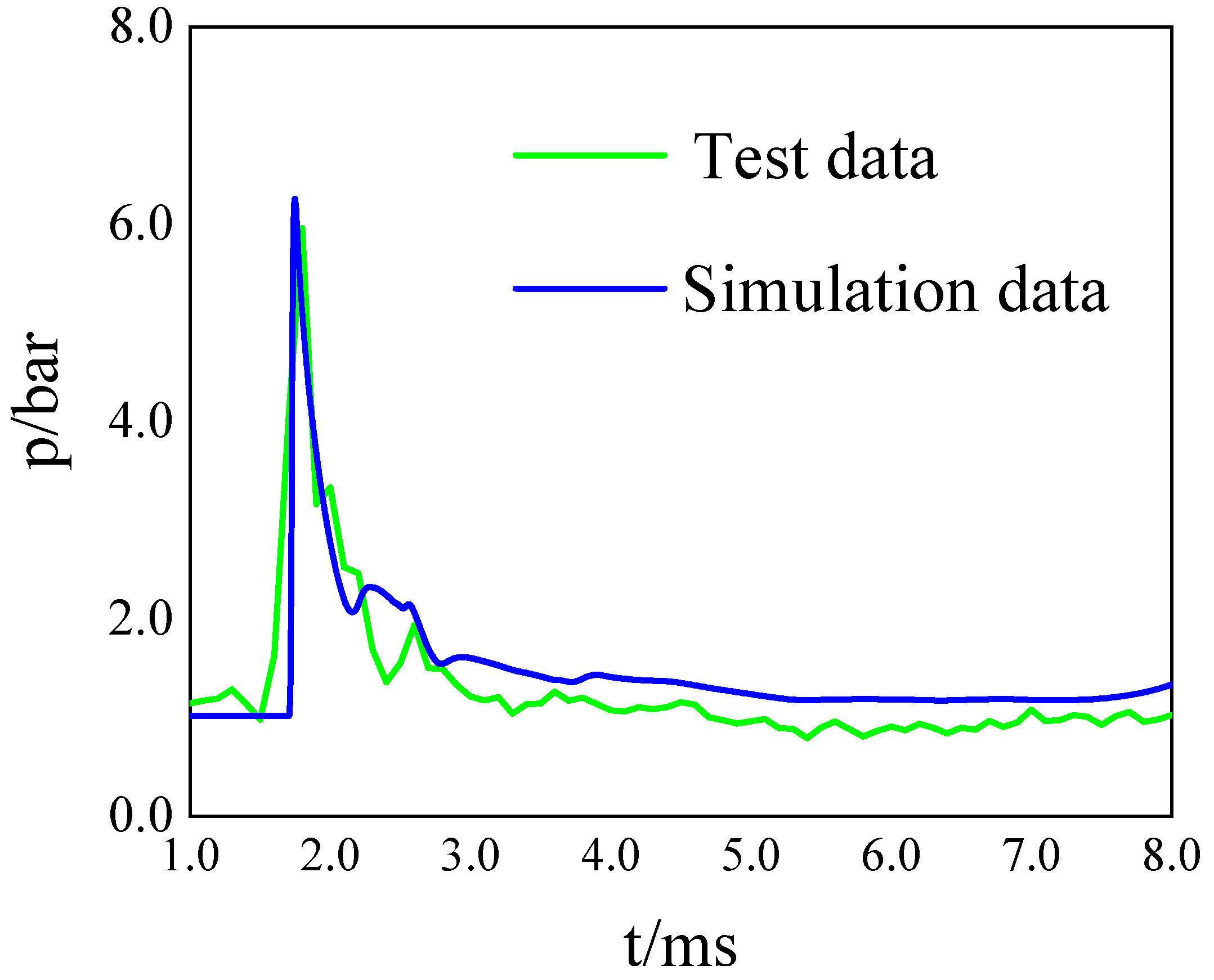 Fluids 10 00057 g007