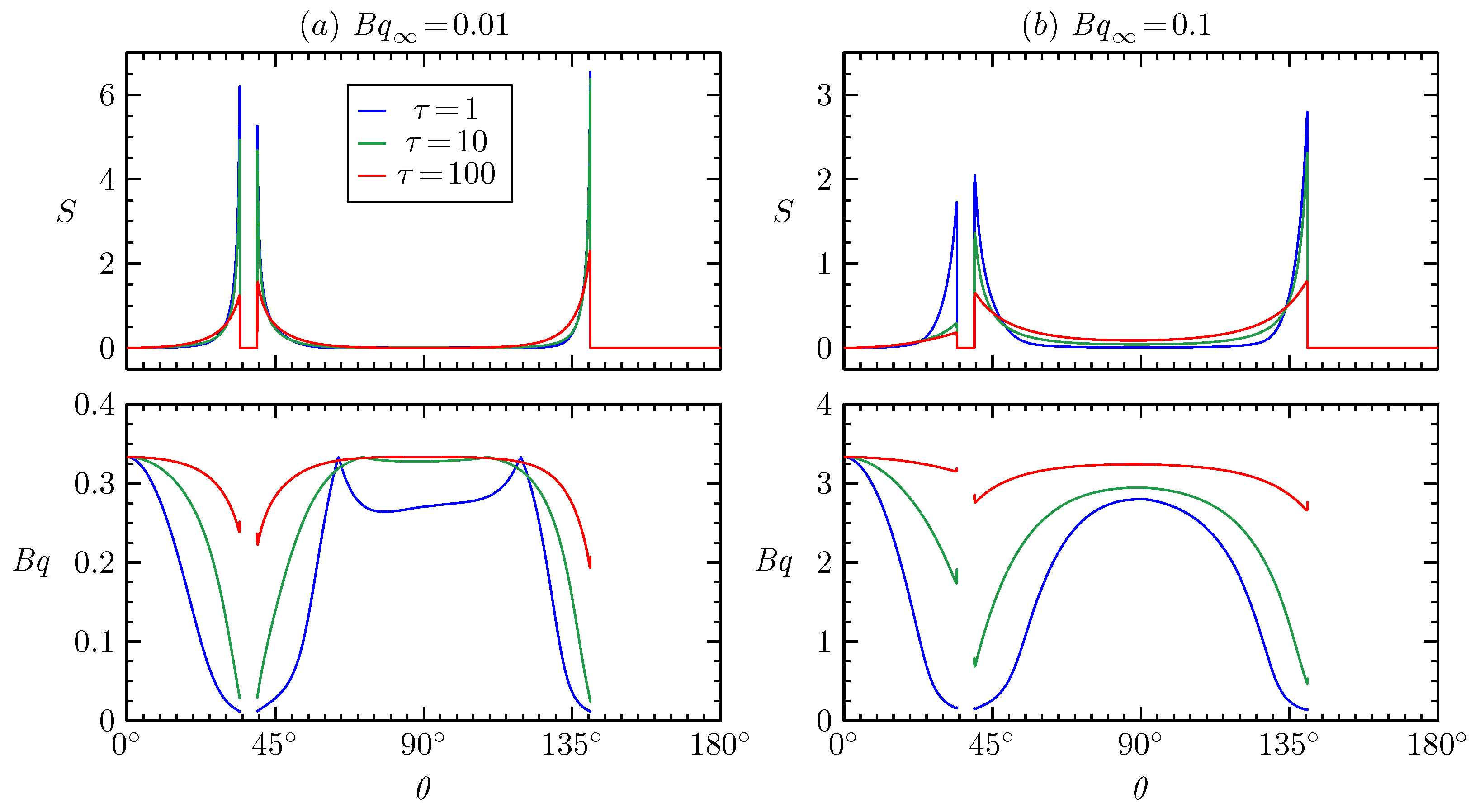 Fluids 10 00058 g004