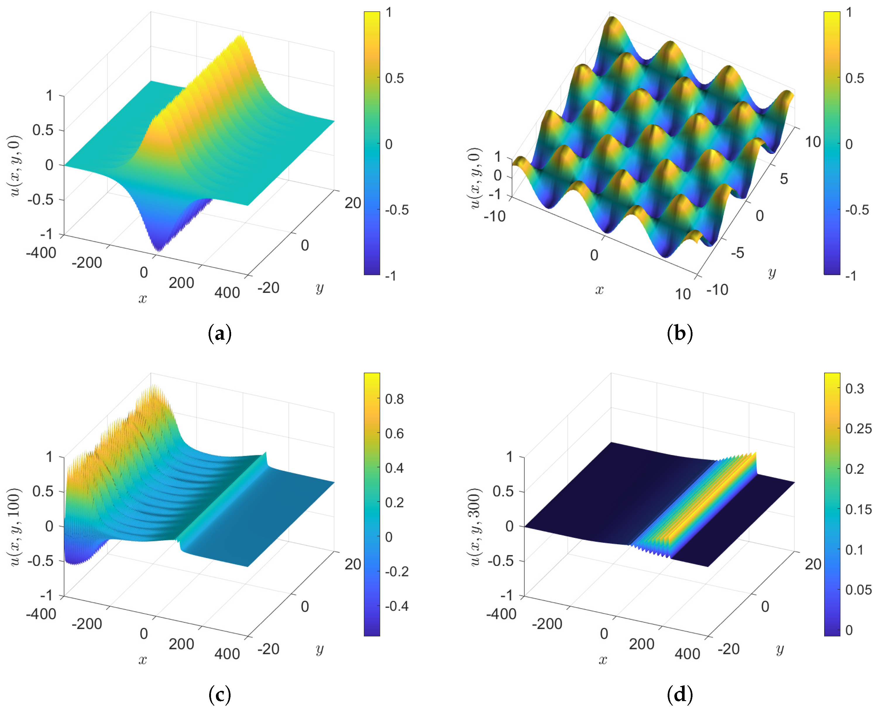 Fluids 10 00061 g002