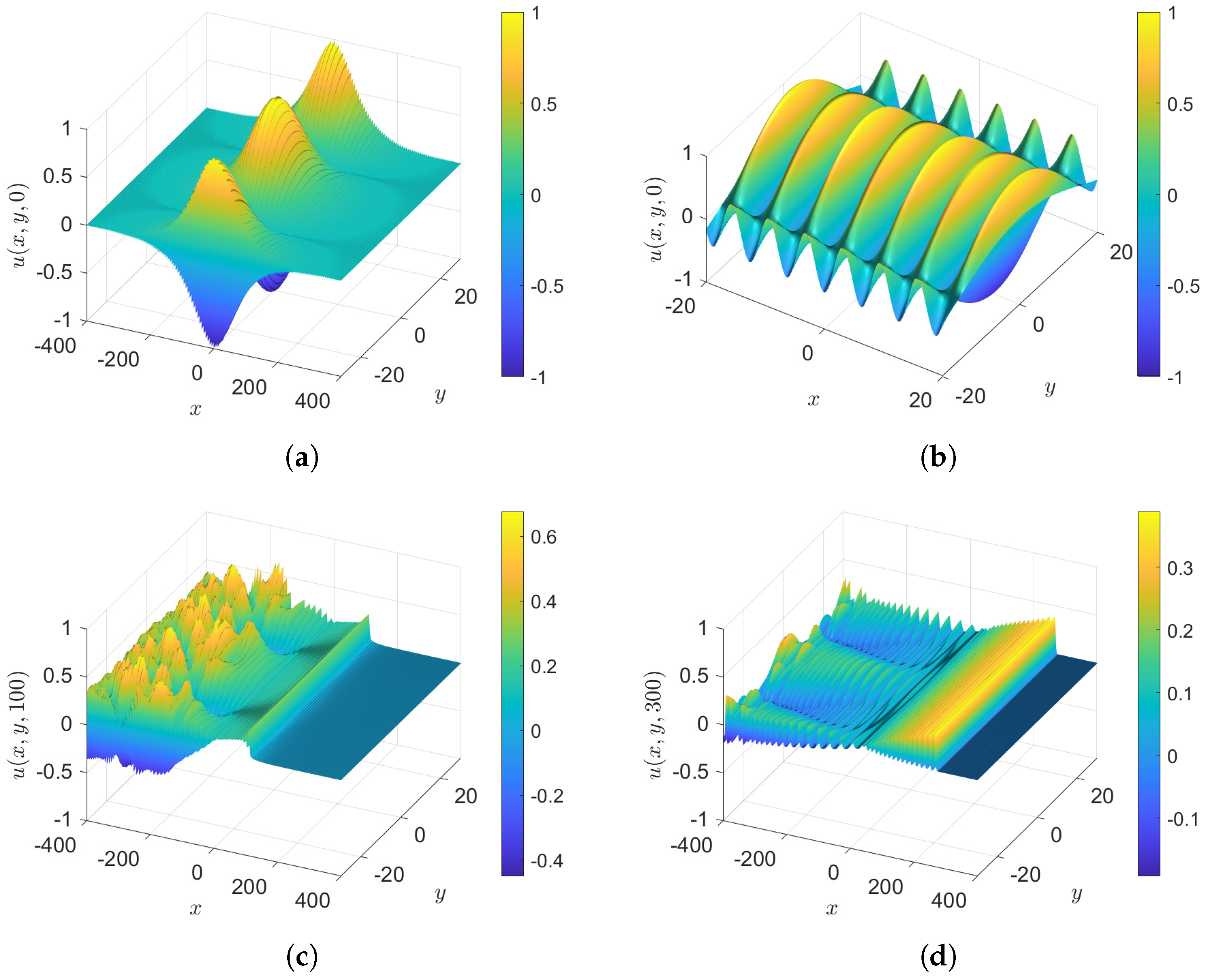 Fluids 10 00061 g003