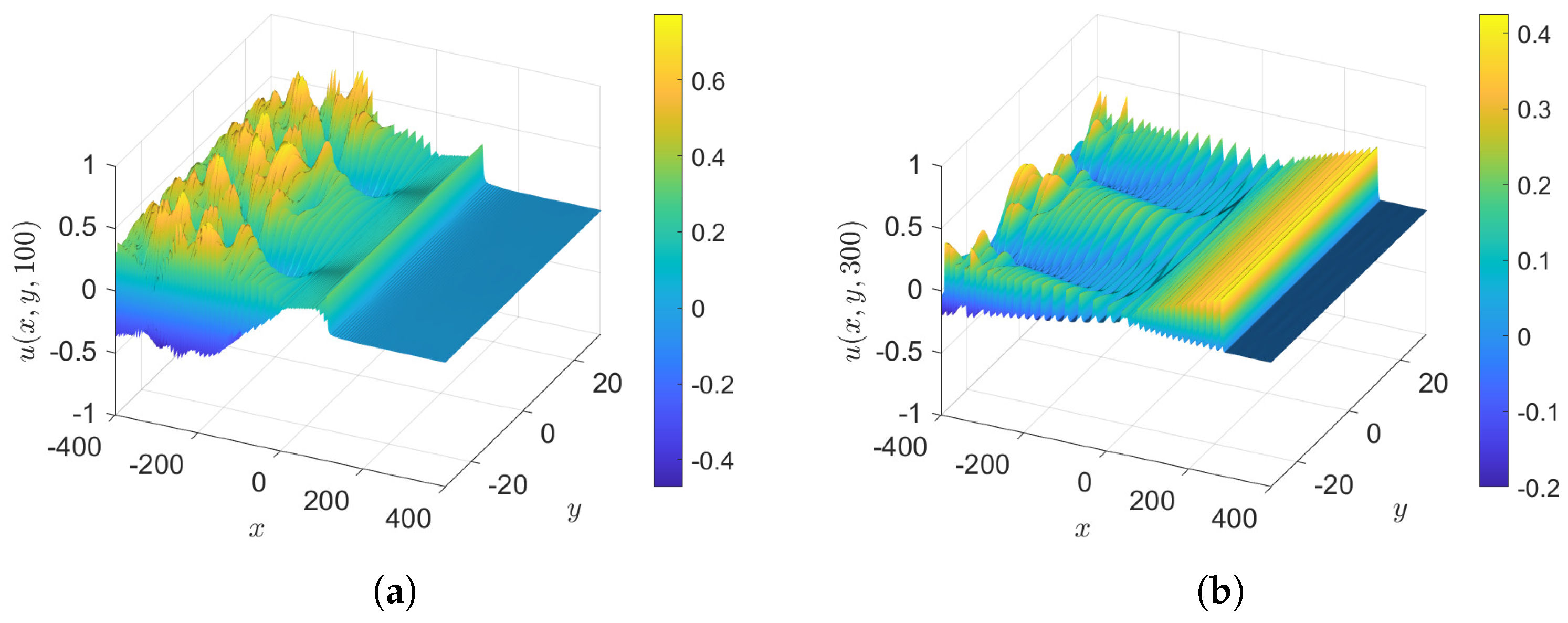 Fluids 10 00061 g005