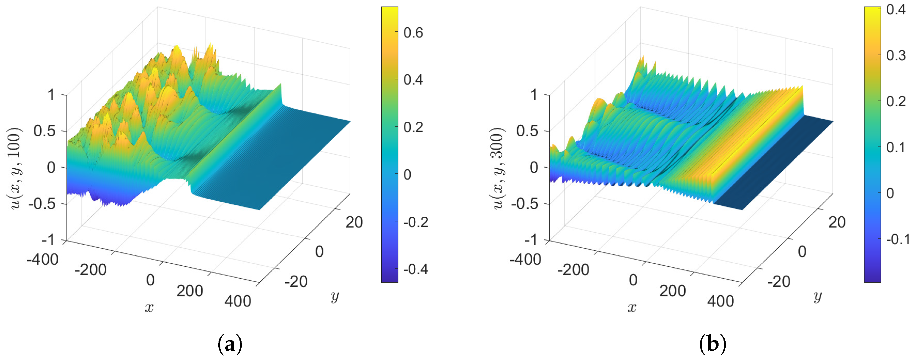 Fluids 10 00061 g007