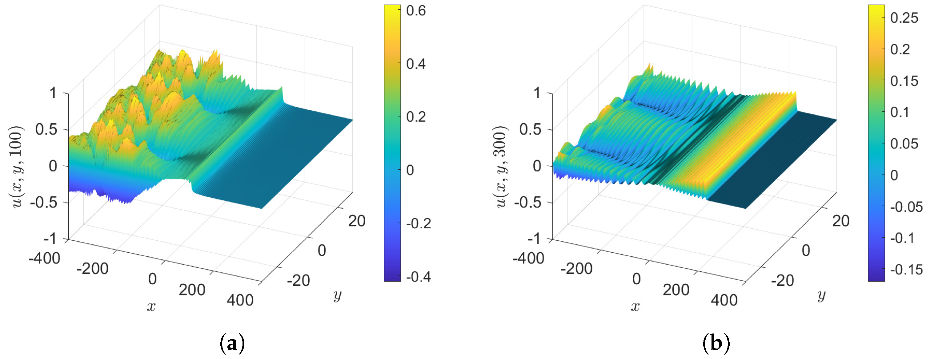 Fluids 10 00061 g008