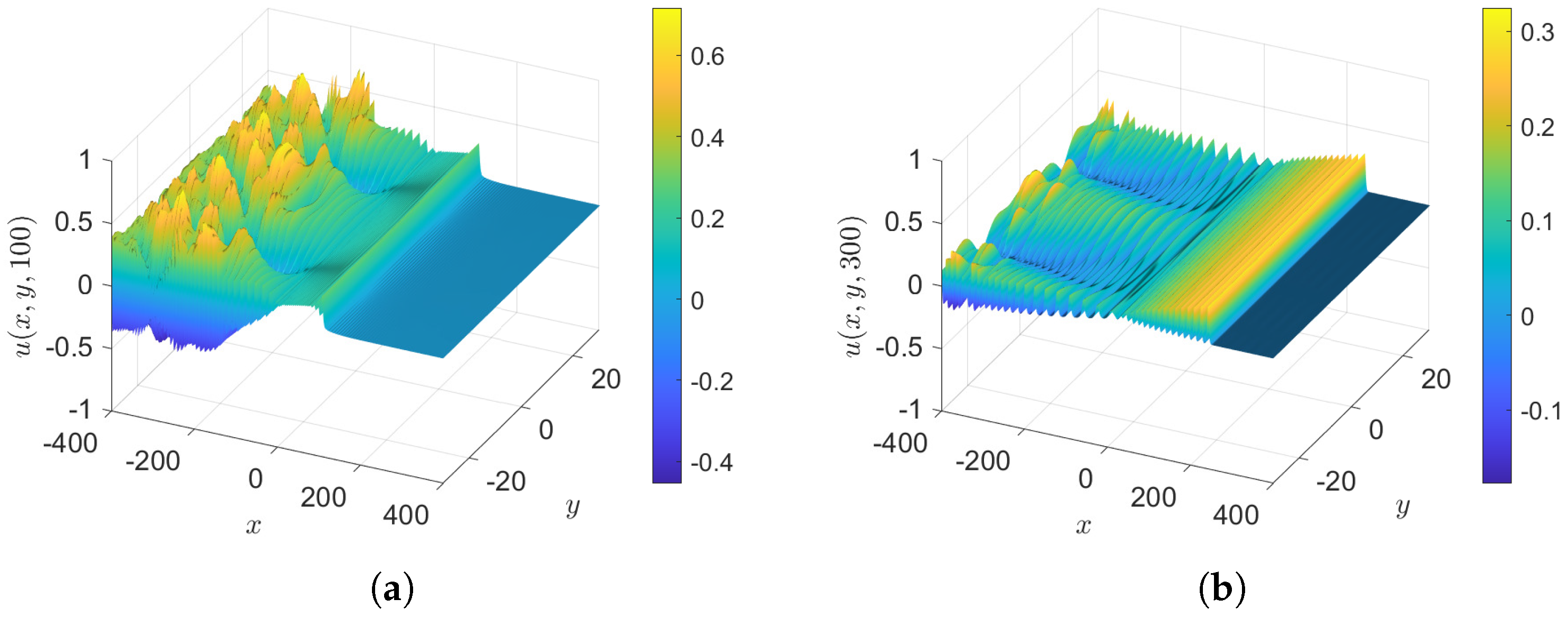Fluids 10 00061 g009