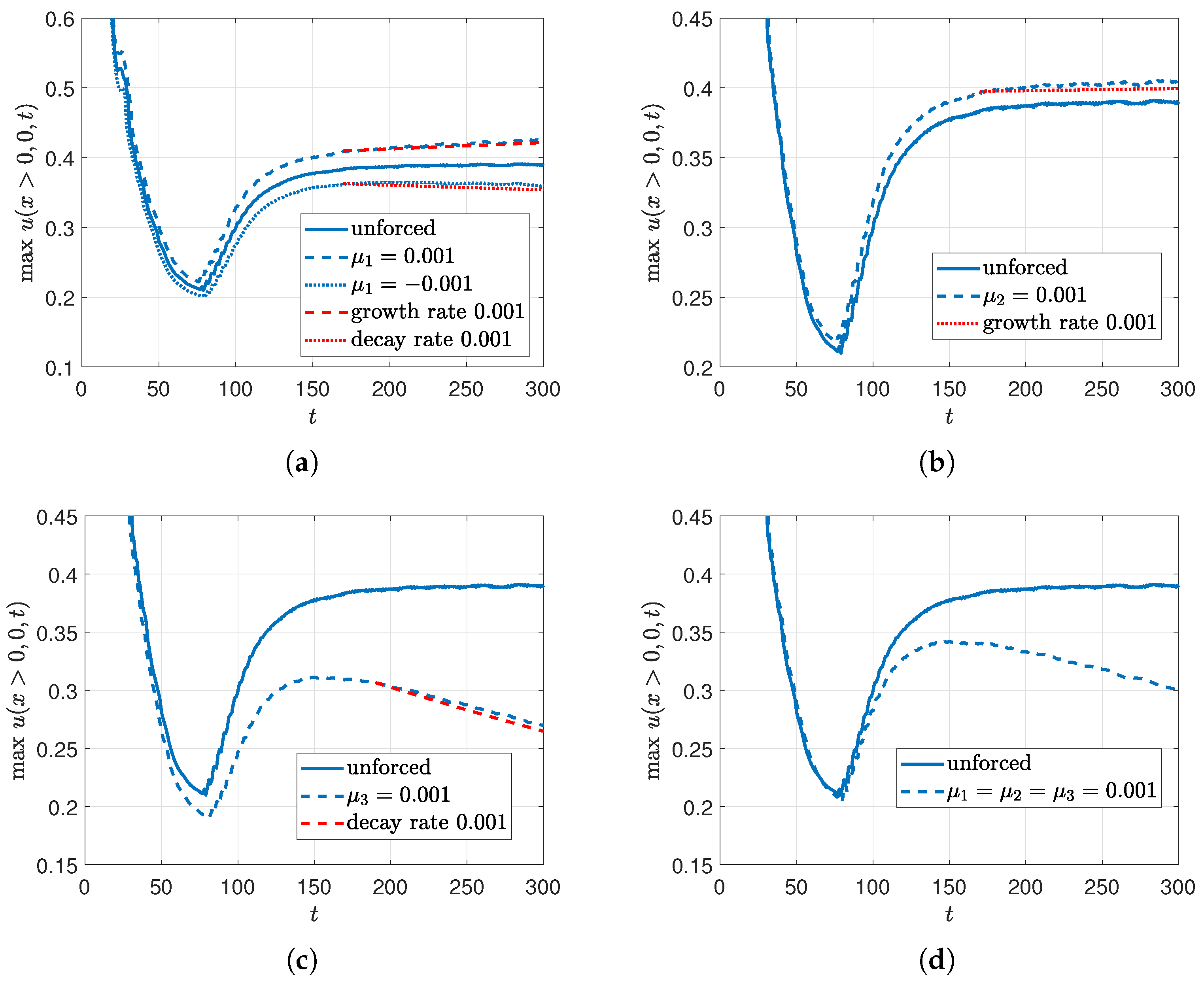 Fluids 10 00061 g010