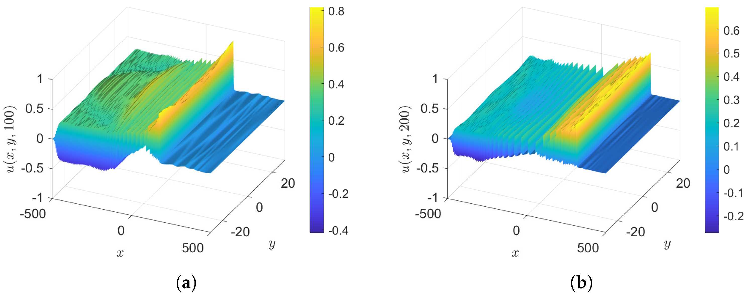 Fluids 10 00061 g014