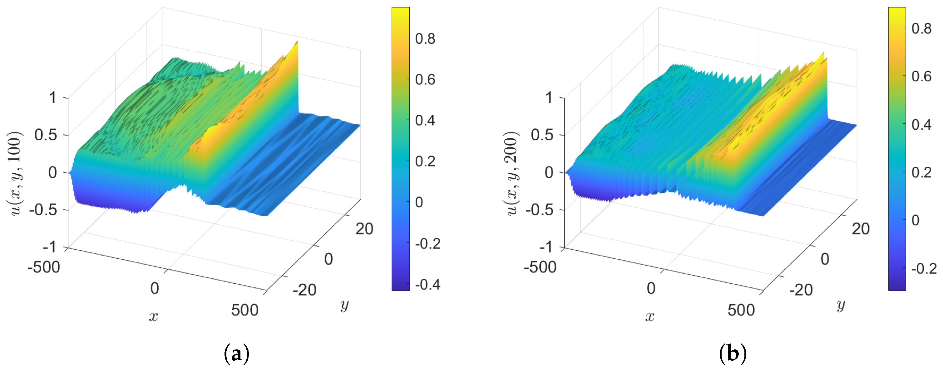 Fluids 10 00061 g015
