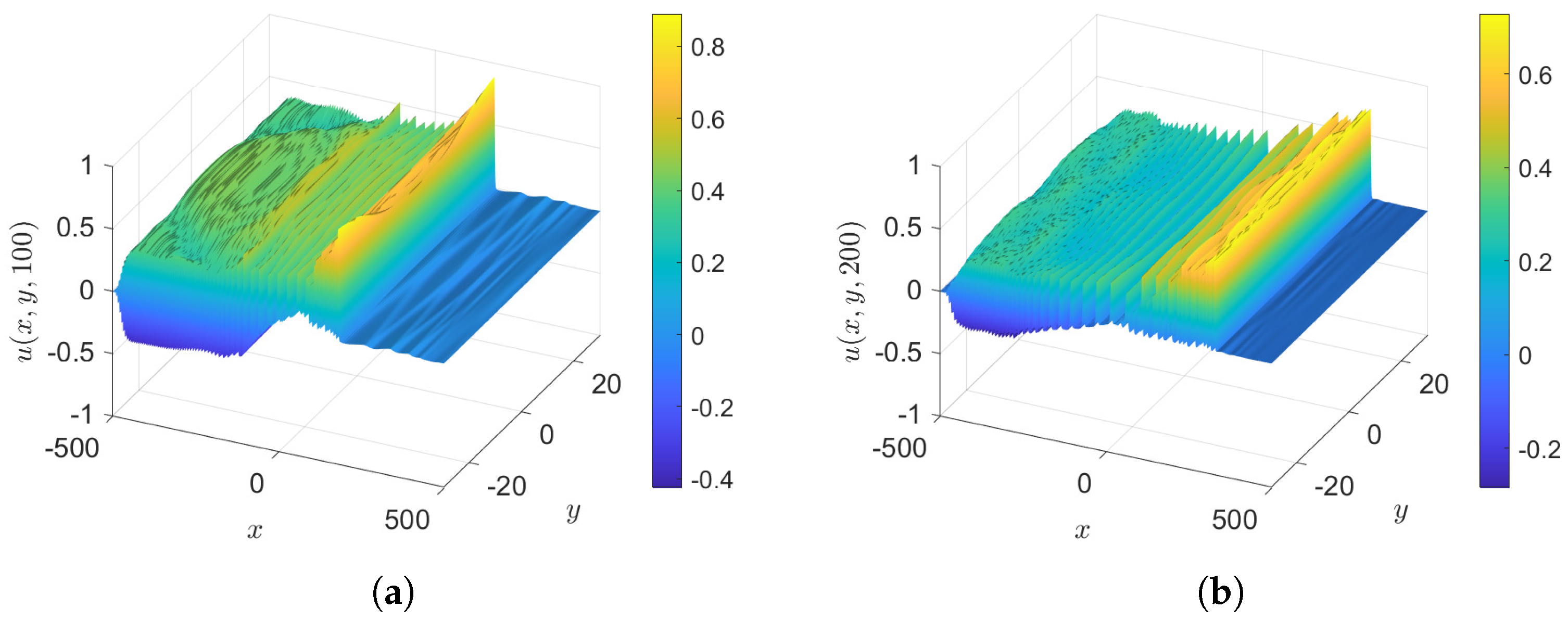 Fluids 10 00061 g017