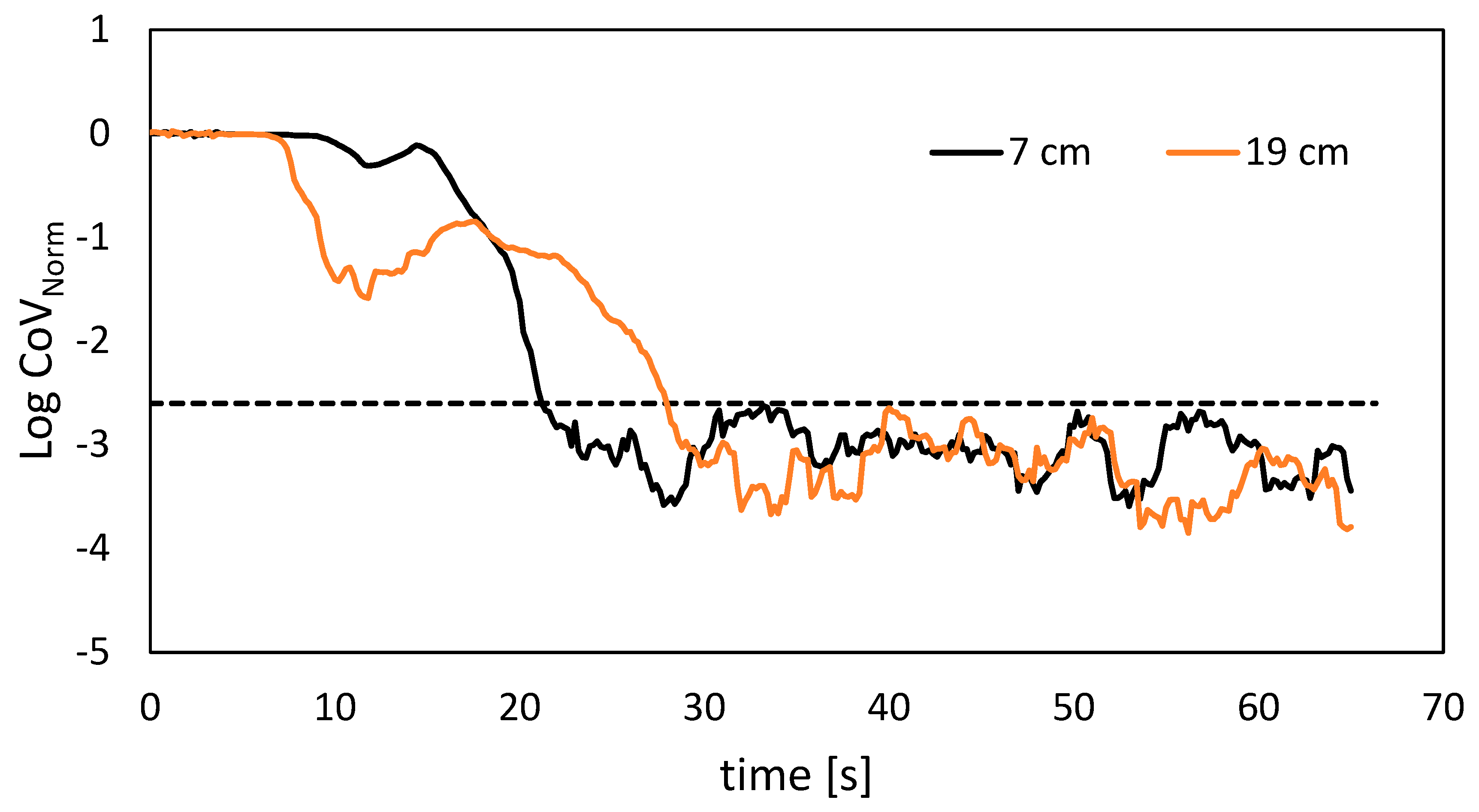 Fluids 10 00064 g003