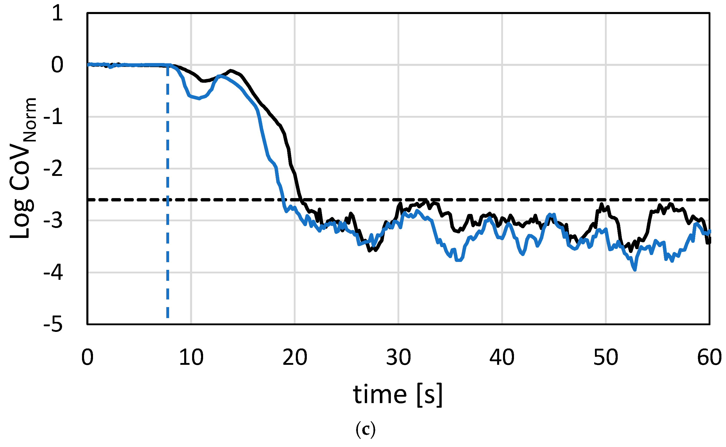 Fluids 10 00064 g004b
