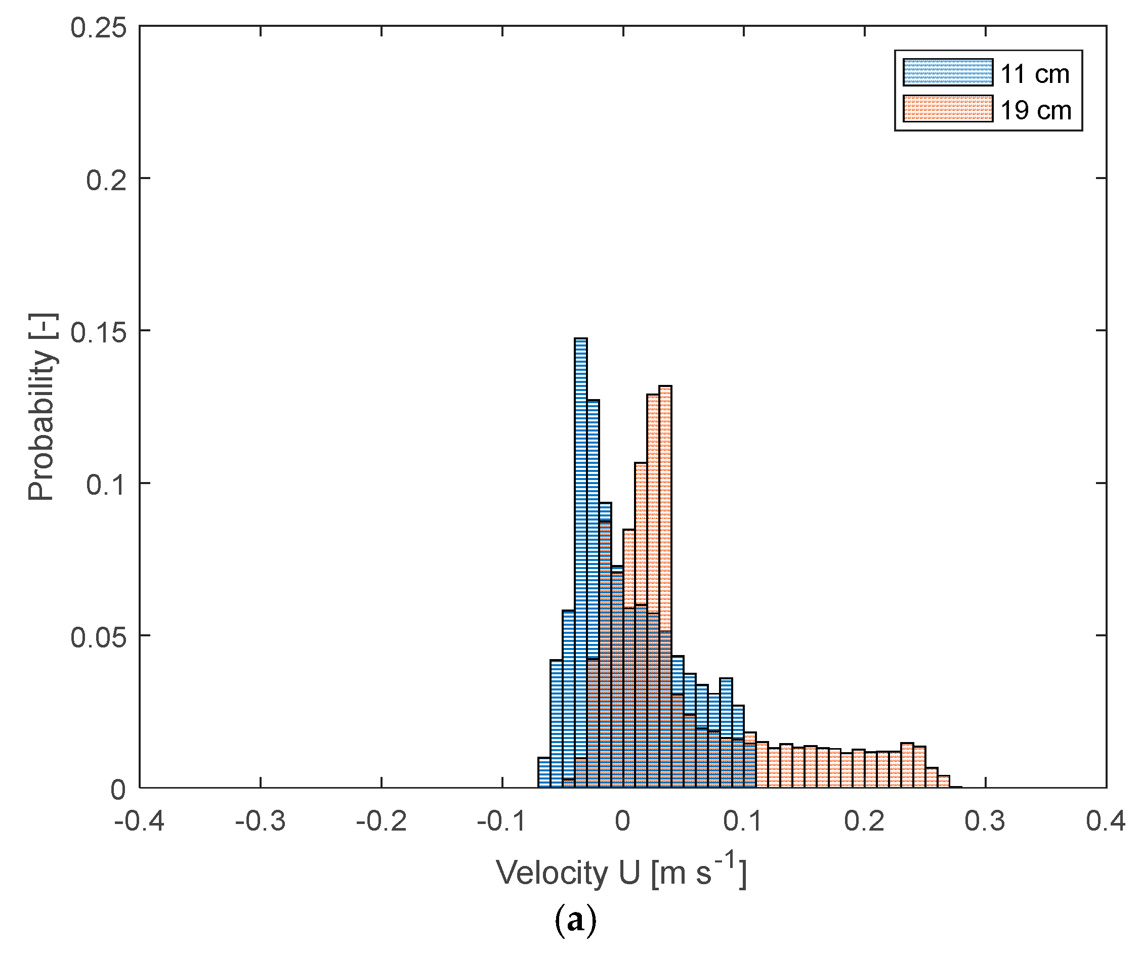 Fluids 10 00064 g008a
