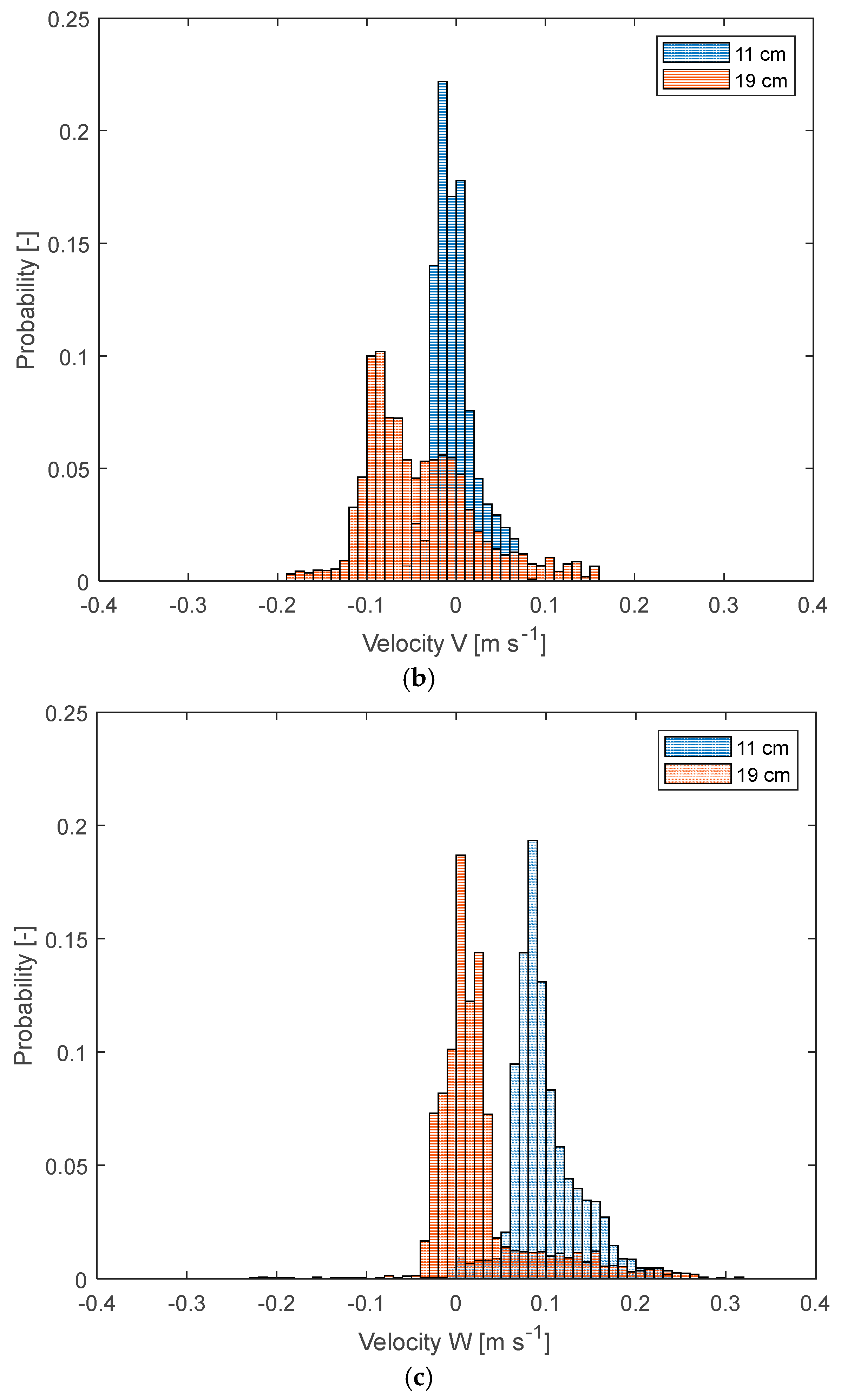 Fluids 10 00064 g008b