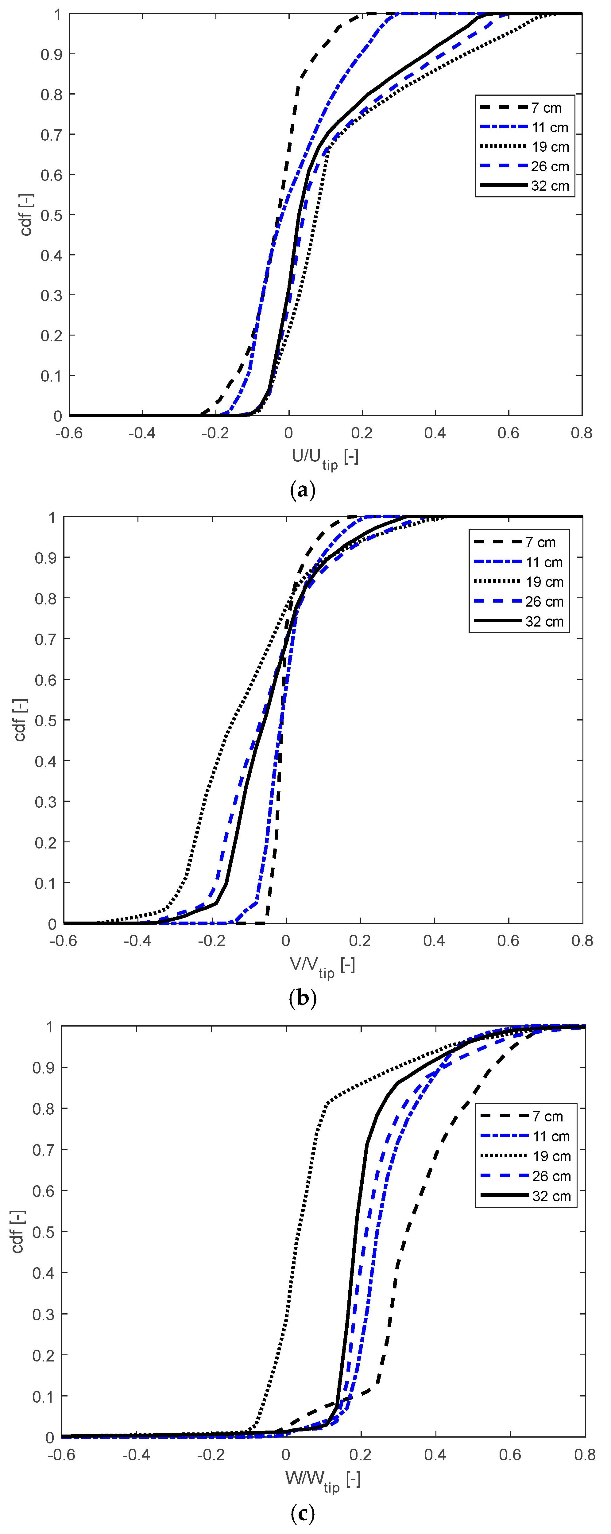 Fluids 10 00064 g009