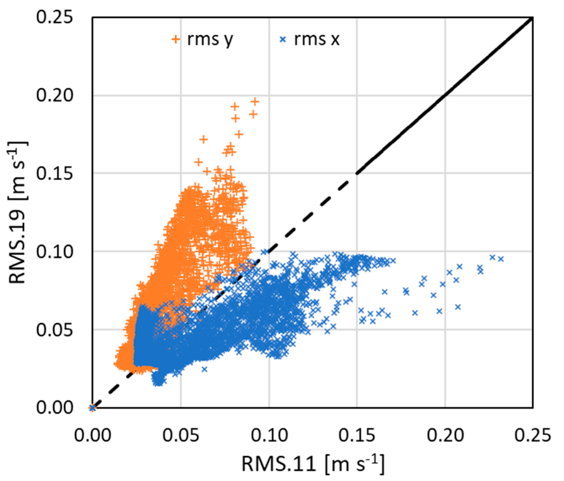 Fluids 10 00064 g010