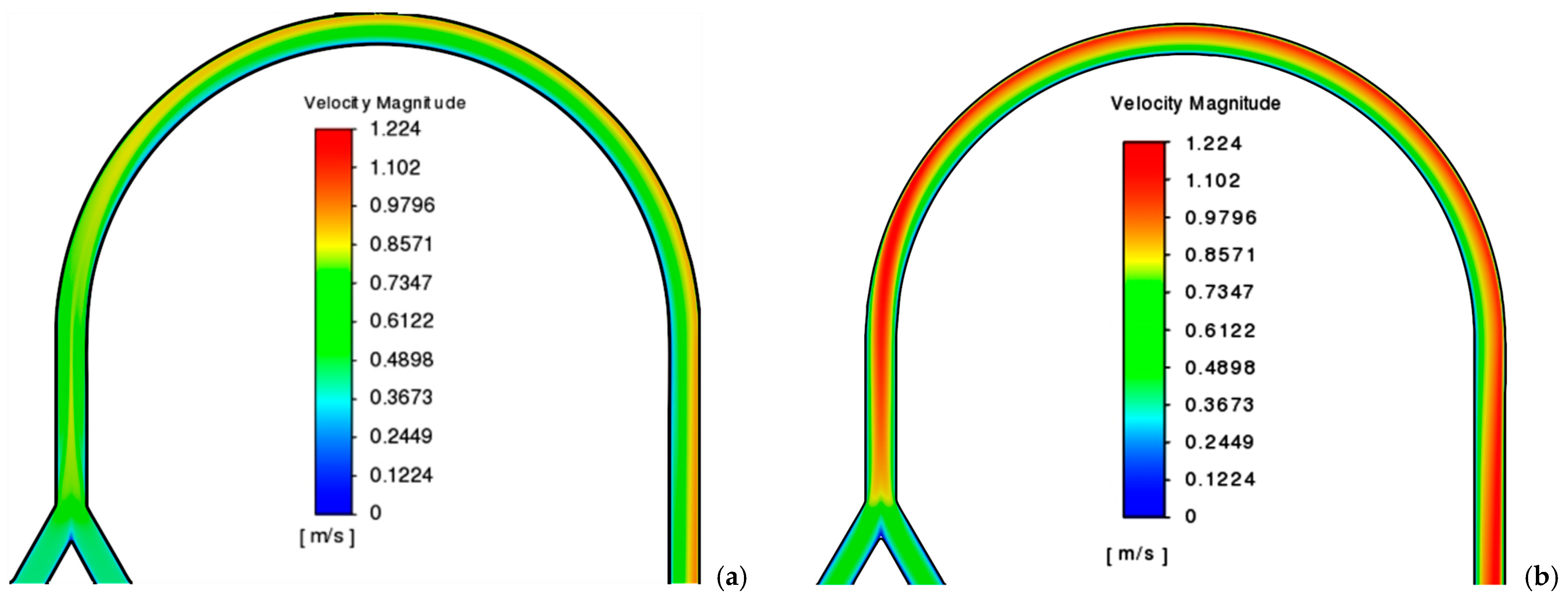 Fluids 10 00065 g003