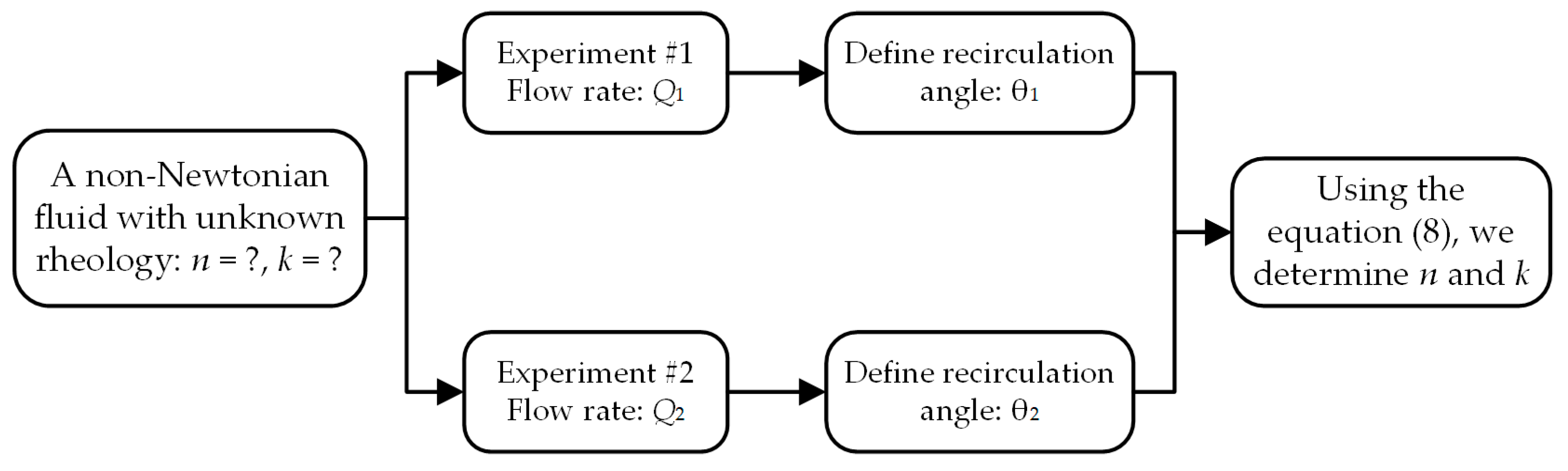 Fluids 10 00065 g016