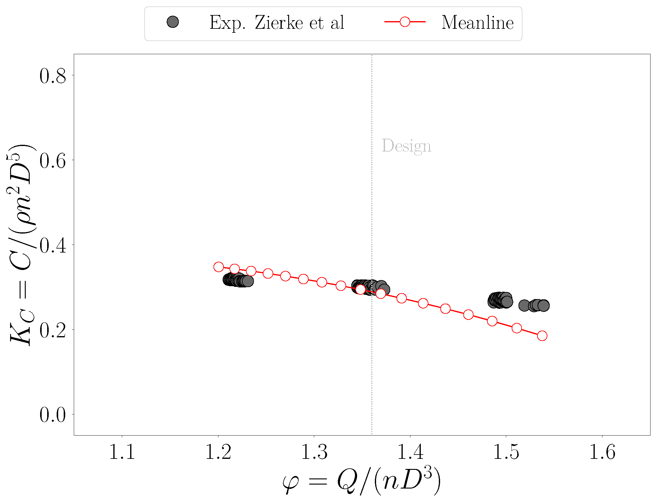 Fluids 10 00066 g007
