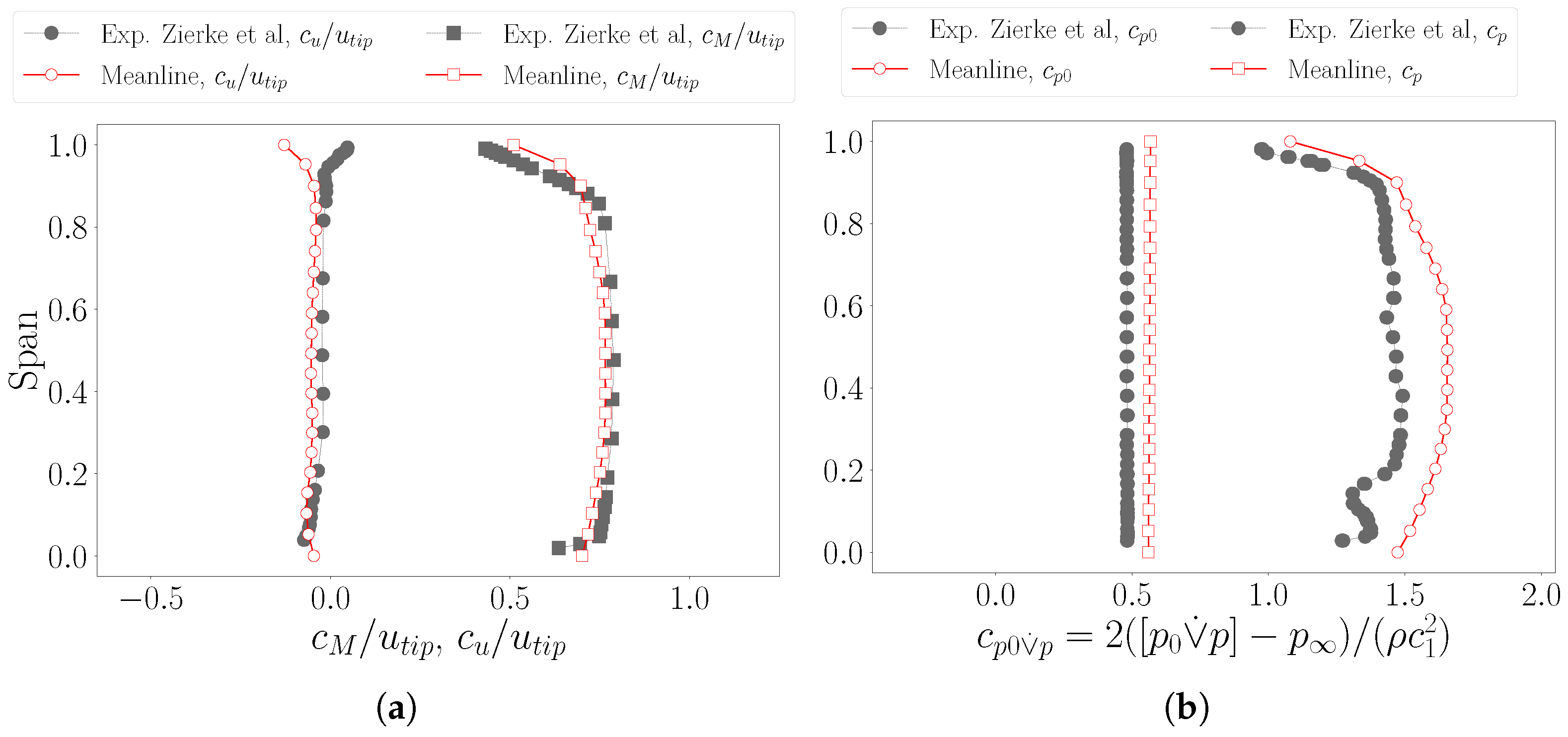 Fluids 10 00066 g008