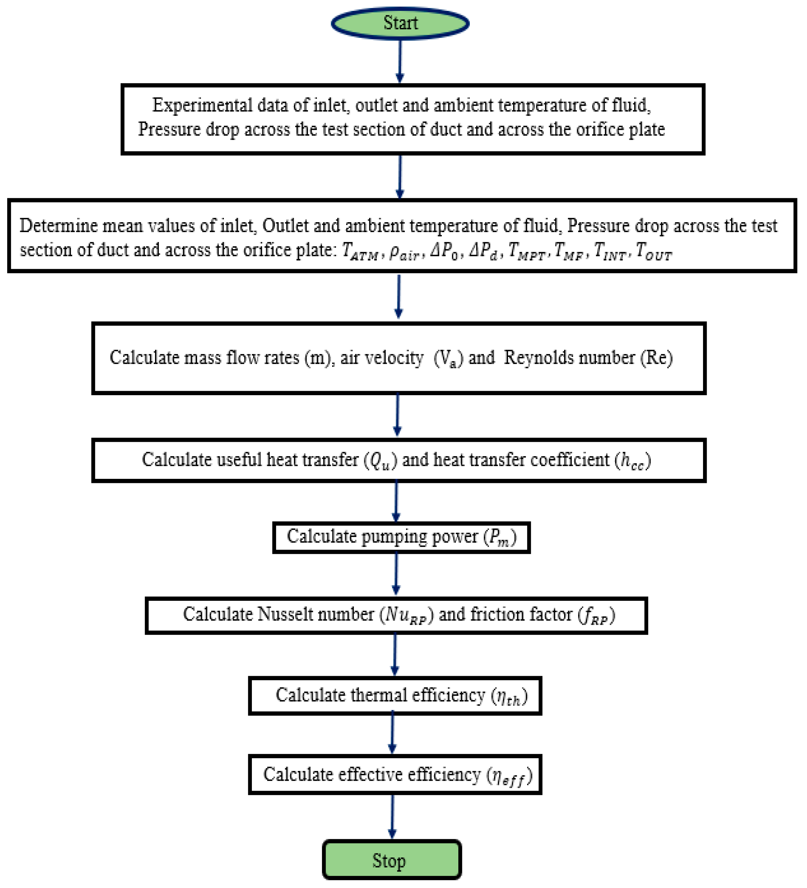Fluids 10 00067 g003