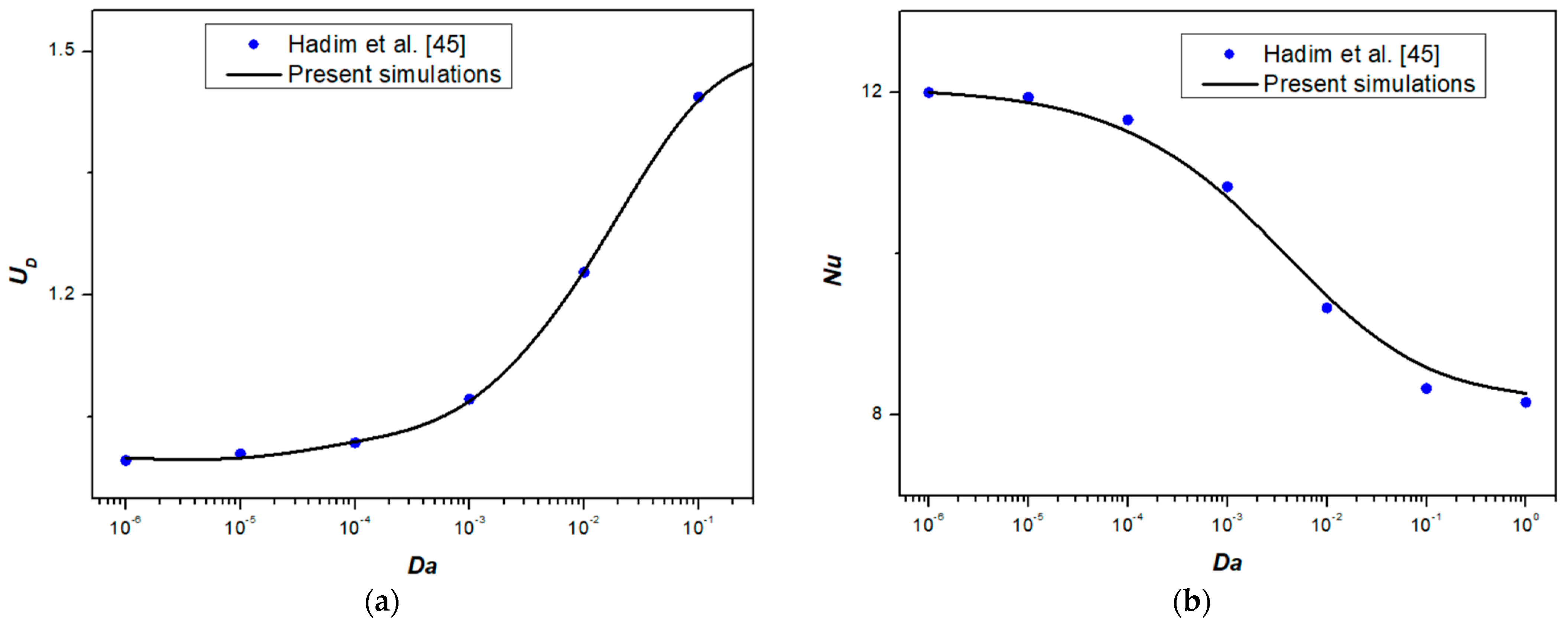 Fluids 10 00071 g002