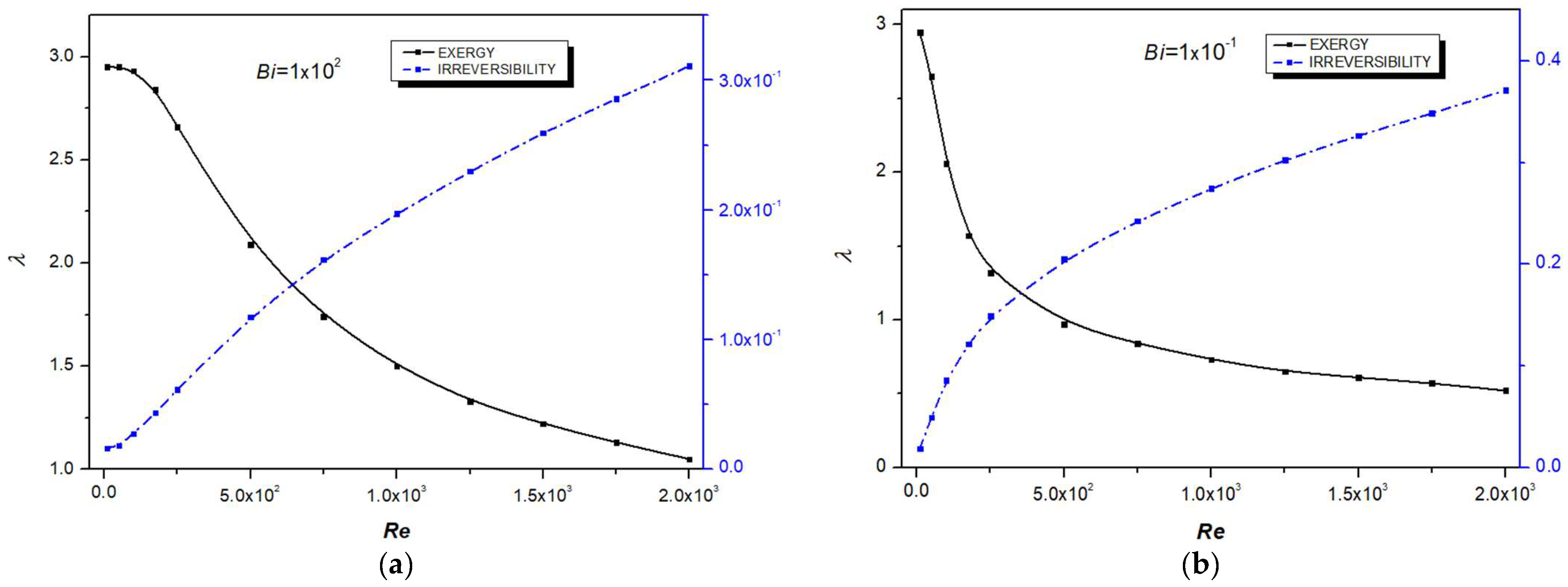 Fluids 10 00071 g006