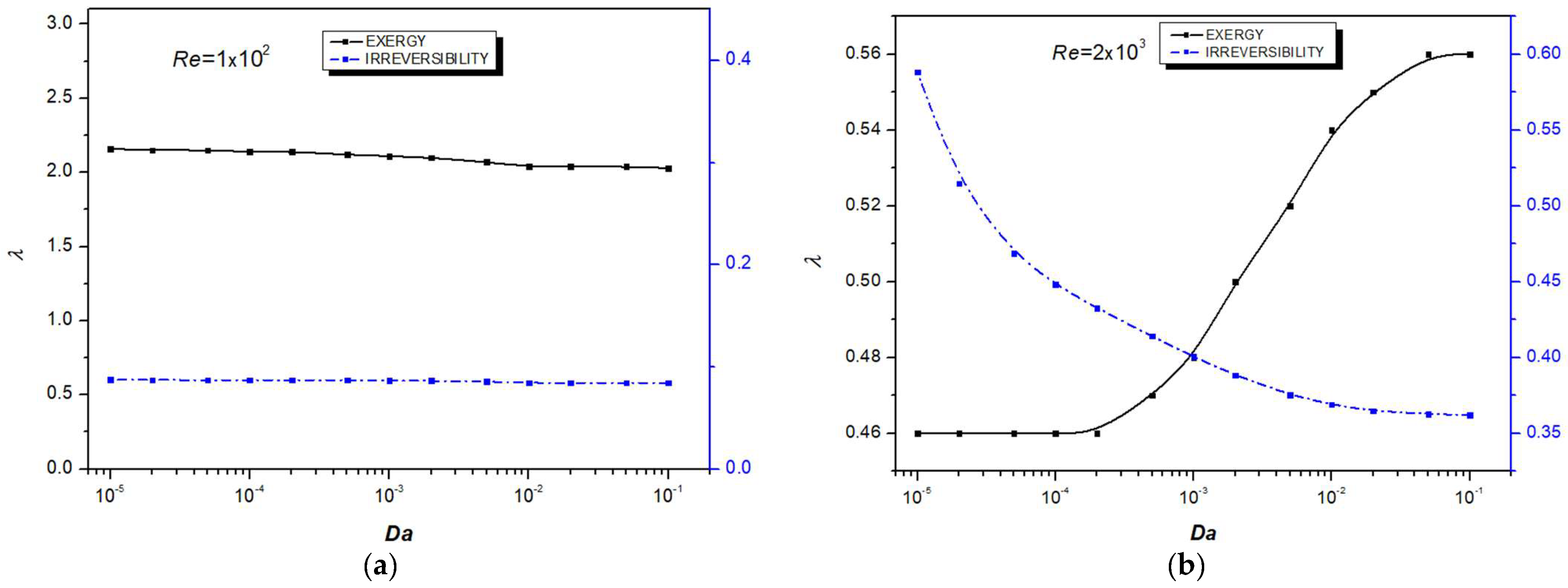 Fluids 10 00071 g007