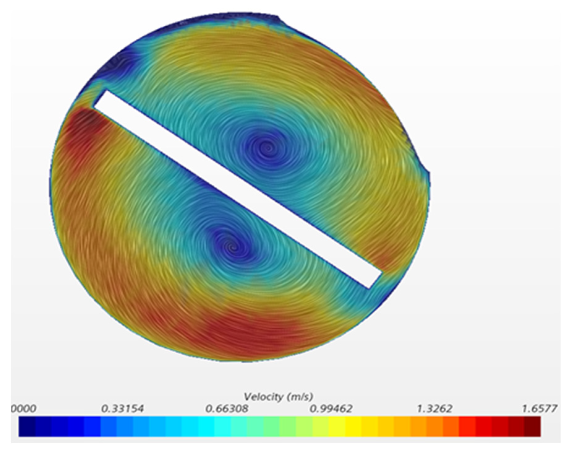 Fluids 10 00073 g003