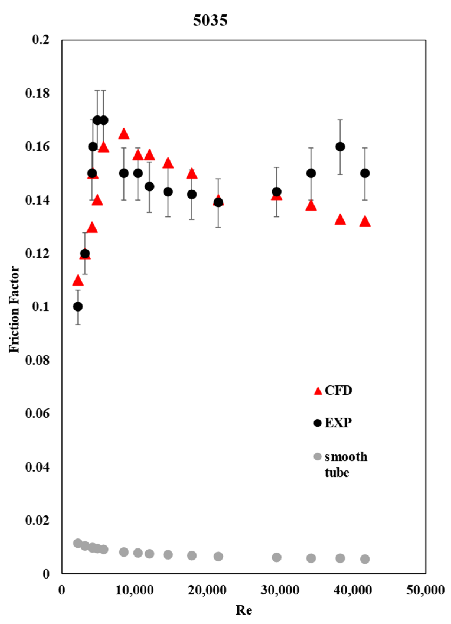 Fluids 10 00073 g006
