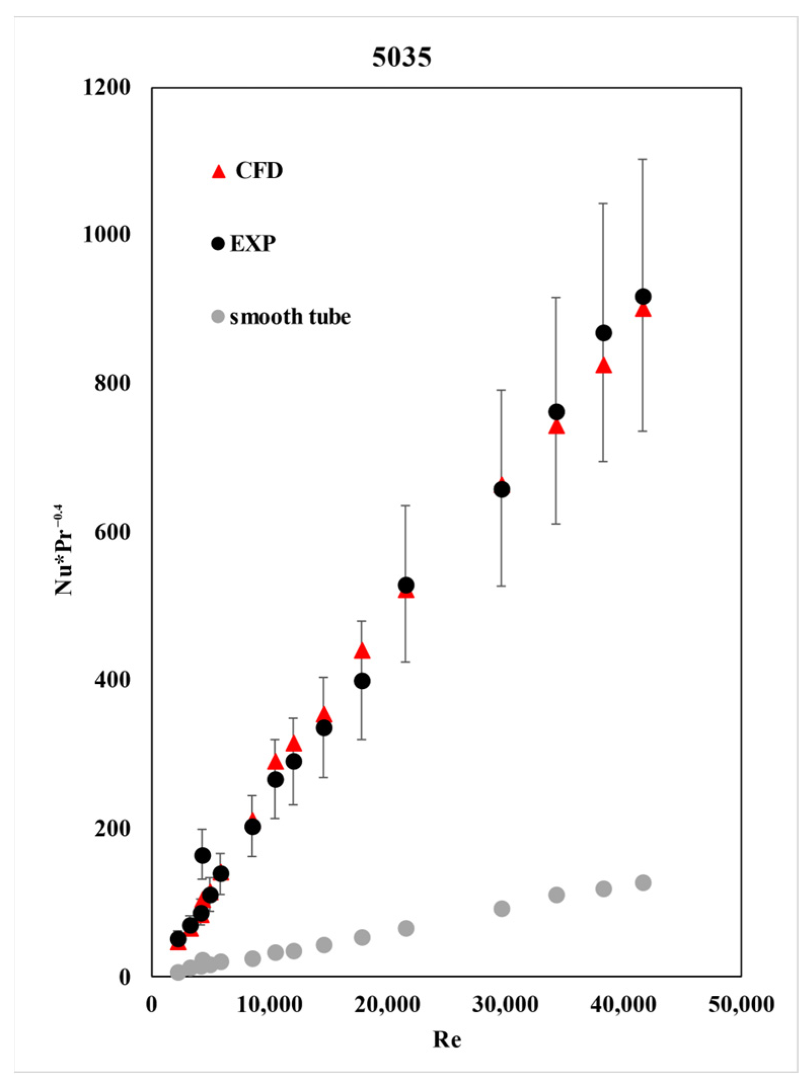 Fluids 10 00073 g007