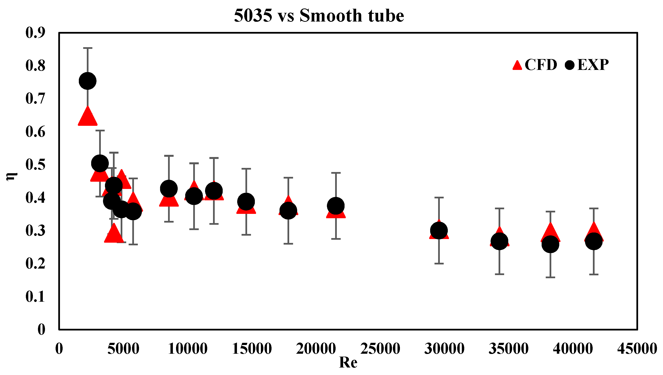 Fluids 10 00073 g008