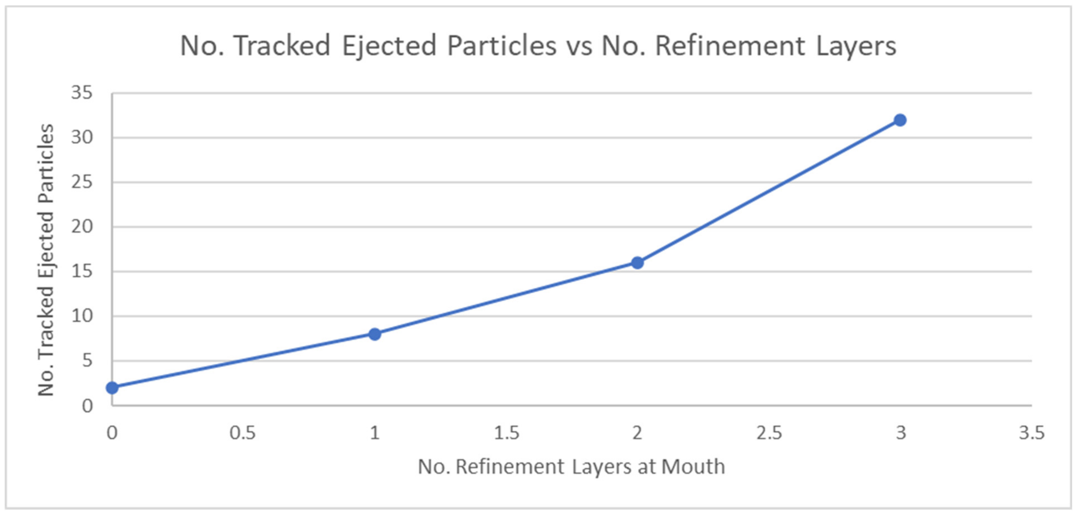 Fluids 10 00074 g005