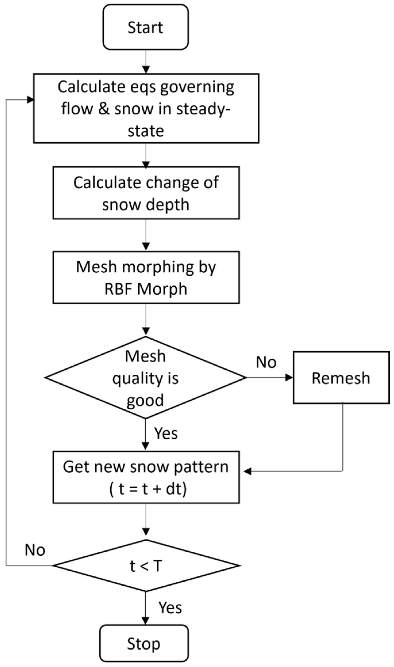 Fluids 10 00075 g002