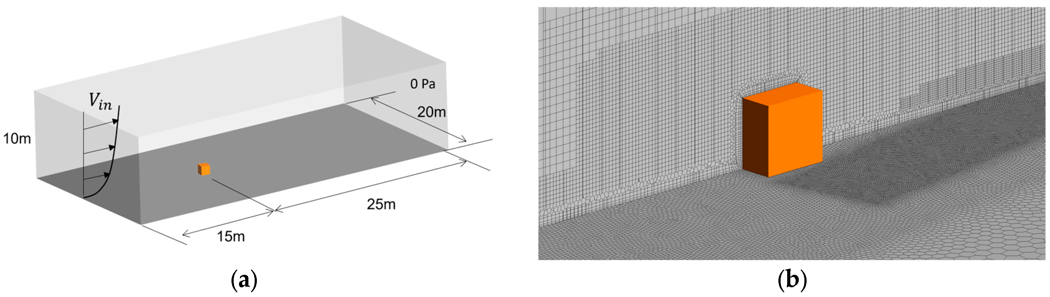 Fluids 10 00075 g003