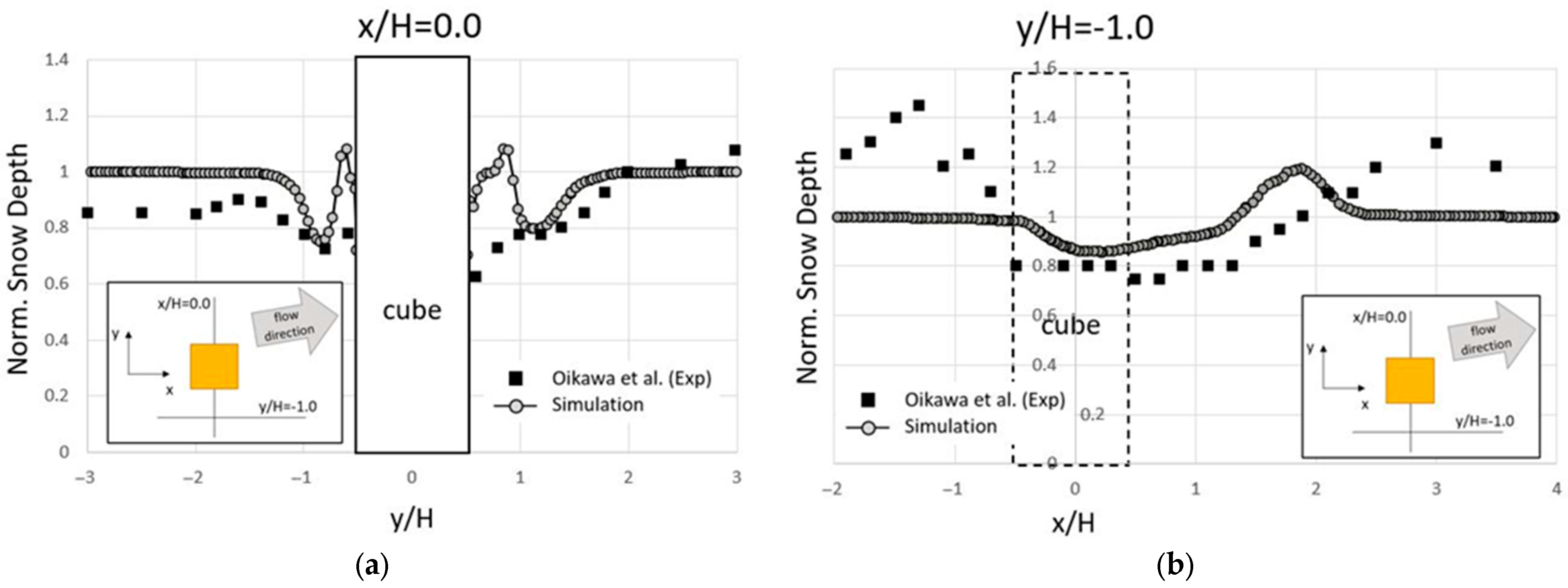 Fluids 10 00075 g005