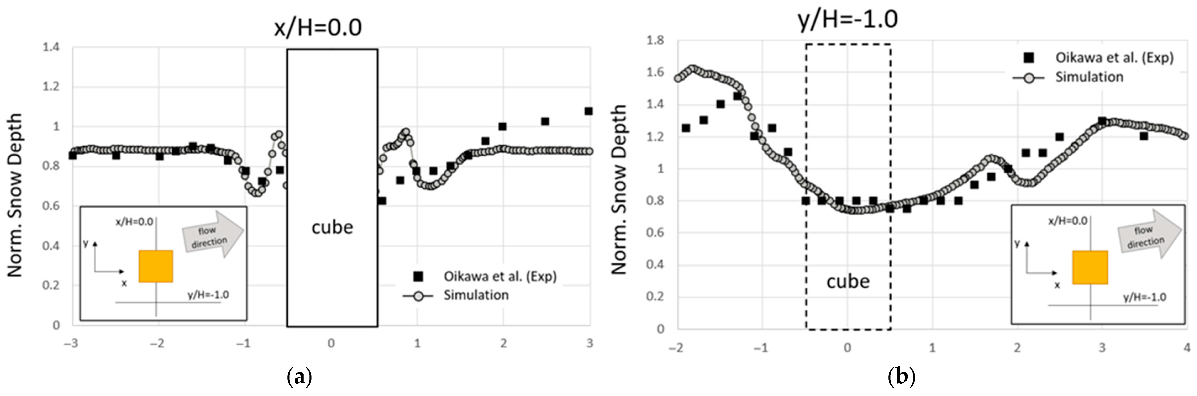 Fluids 10 00075 g007