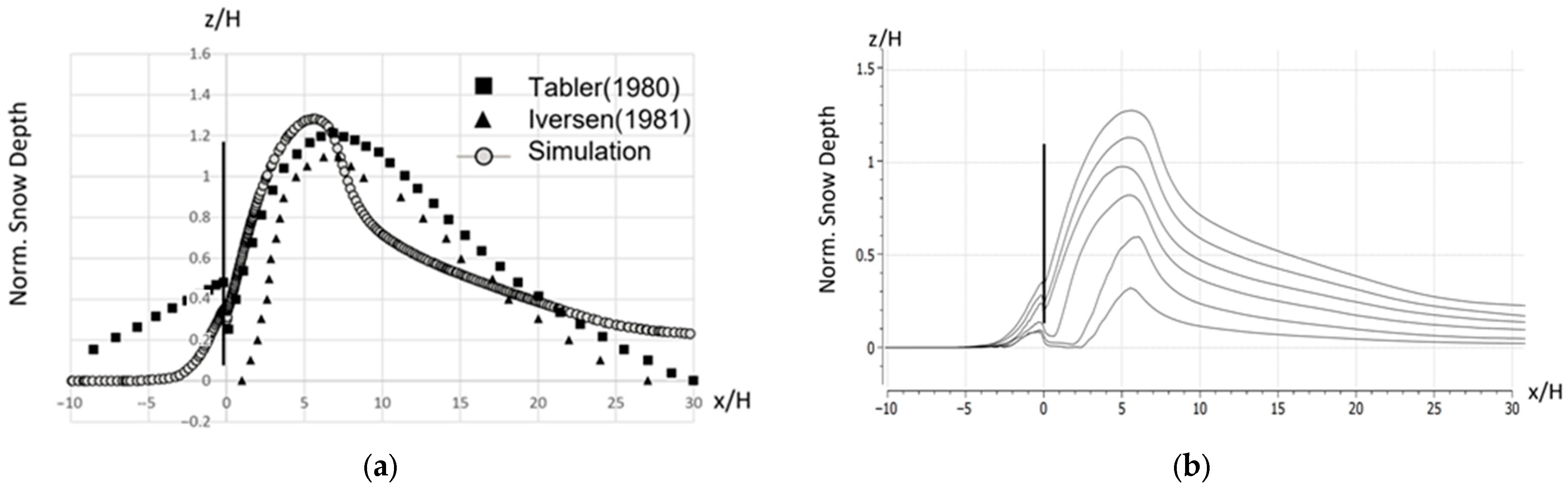 Fluids 10 00075 g011