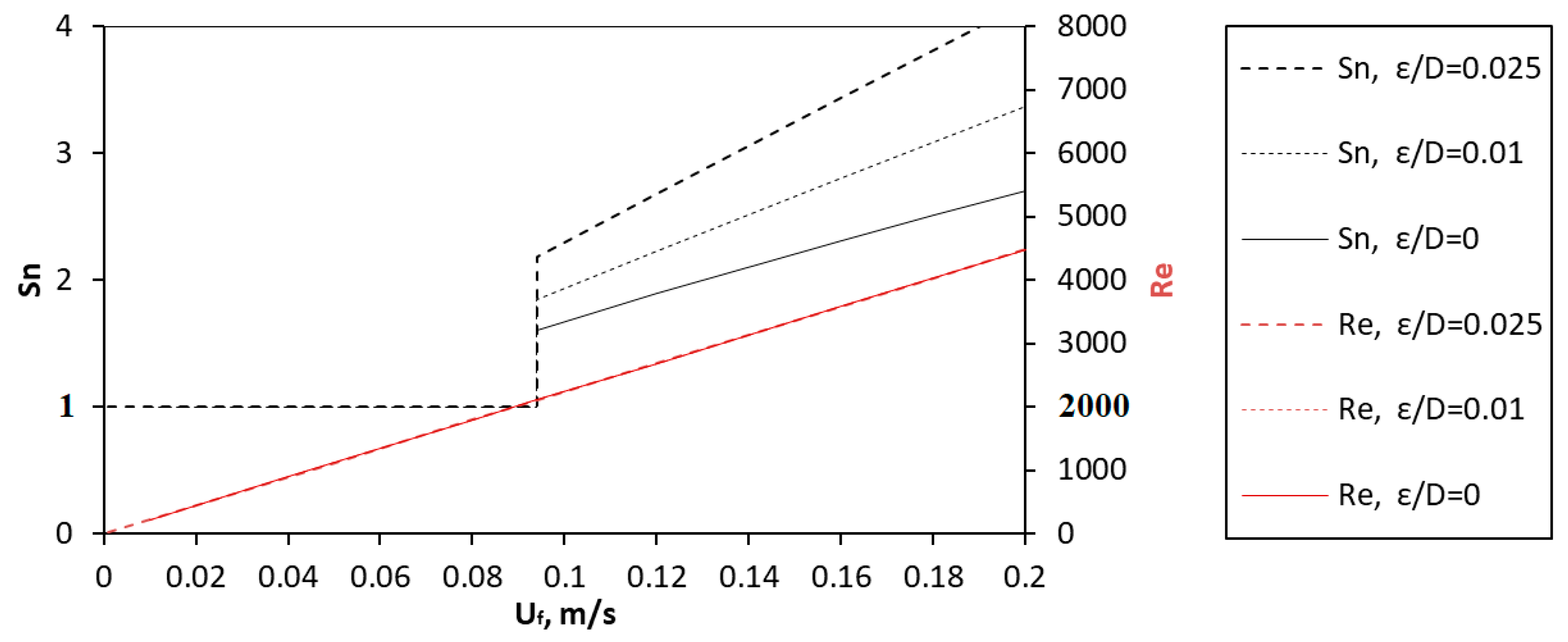 Fluids 10 00076 g002