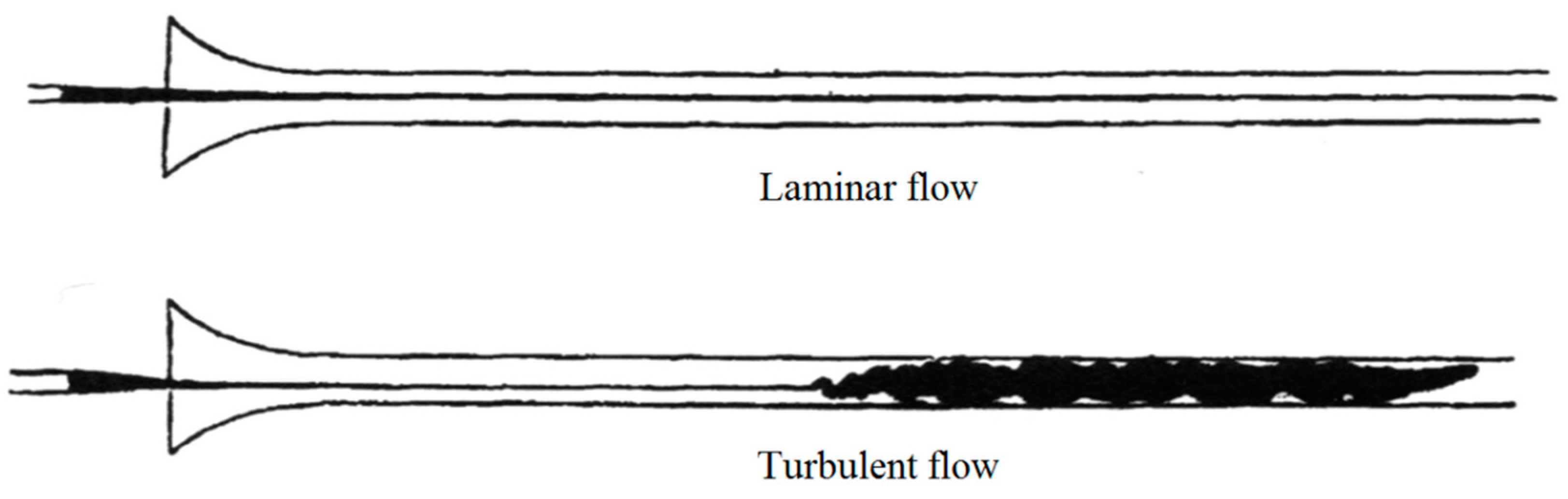 Fluids 10 00076 g004