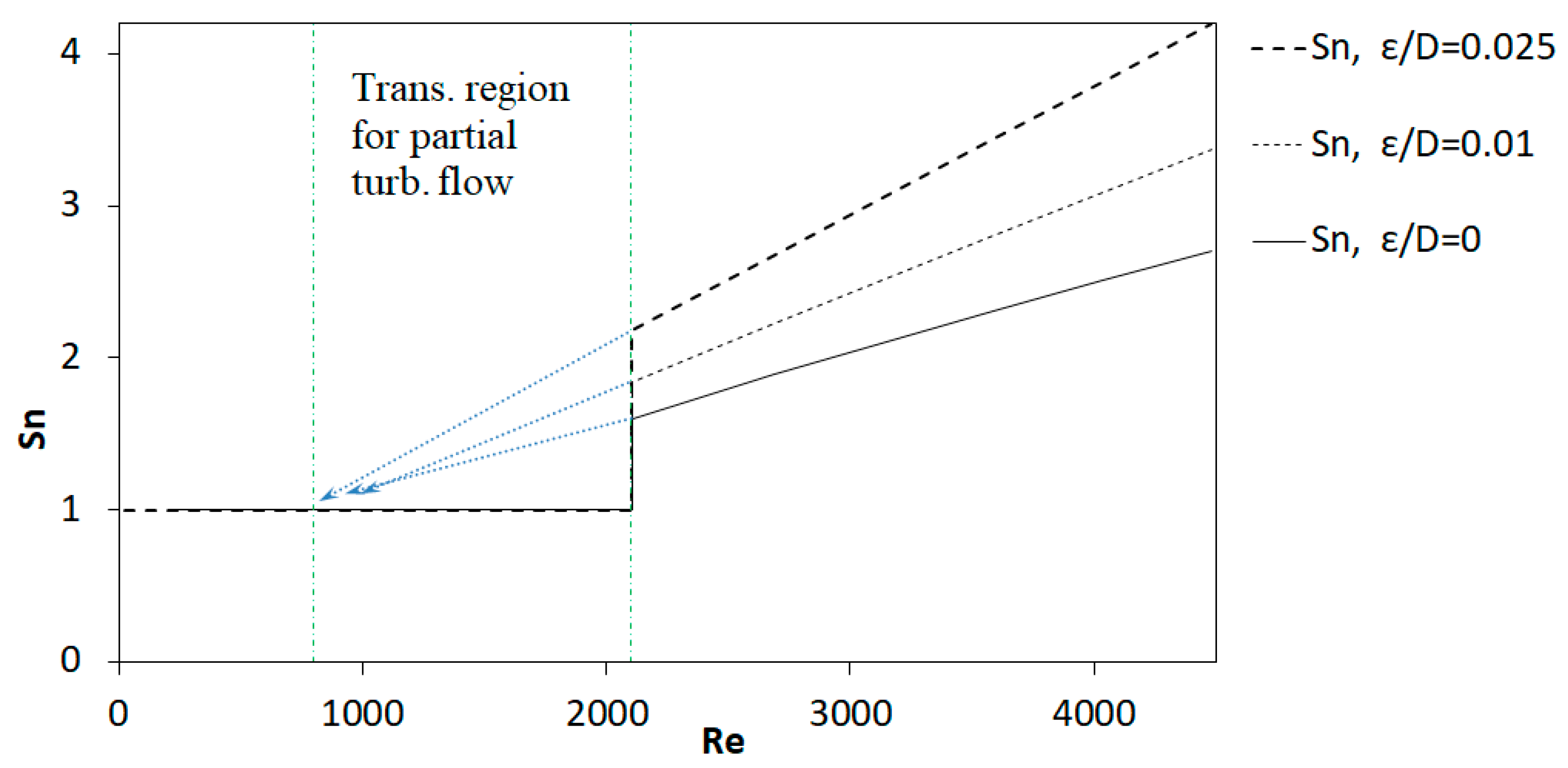 Fluids 10 00076 g005