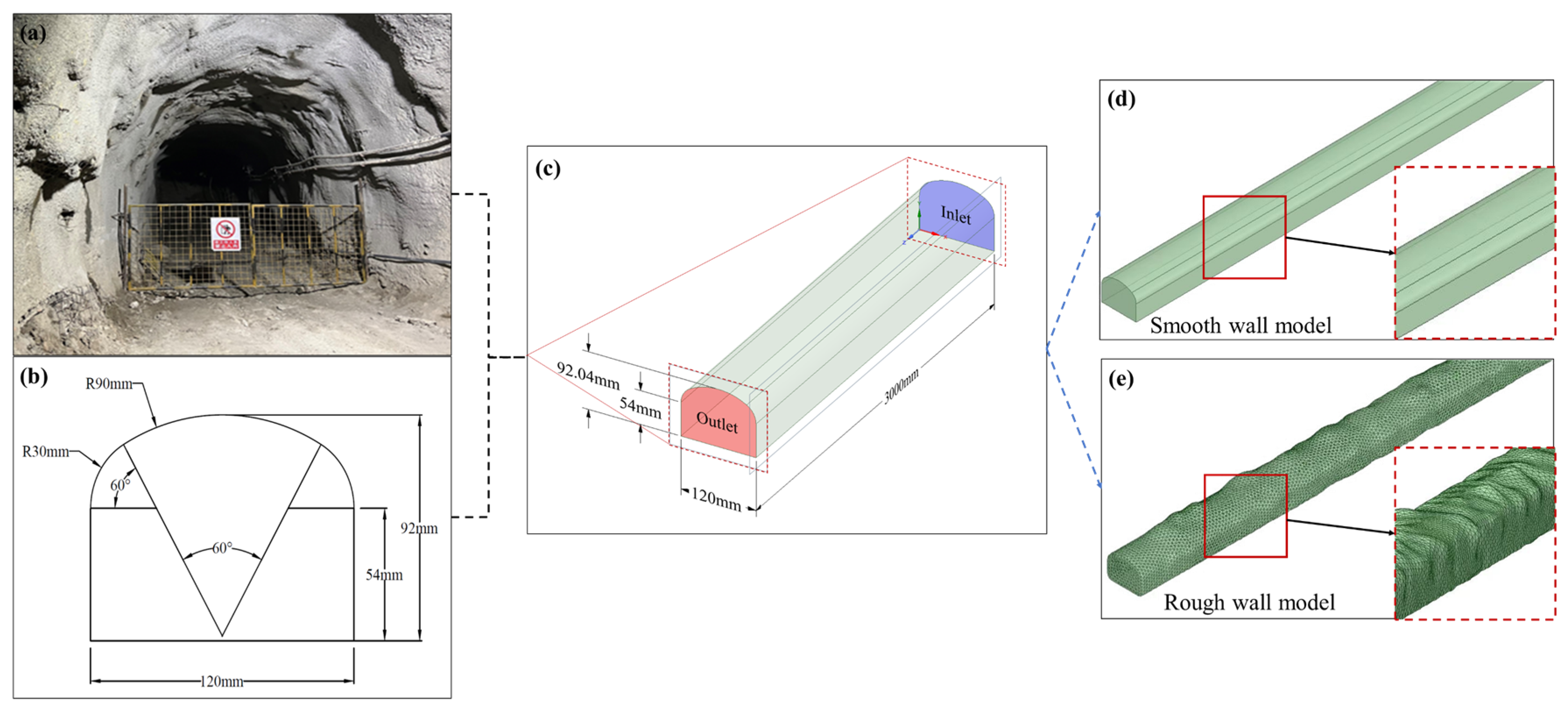 Fluids 10 00077 g001
