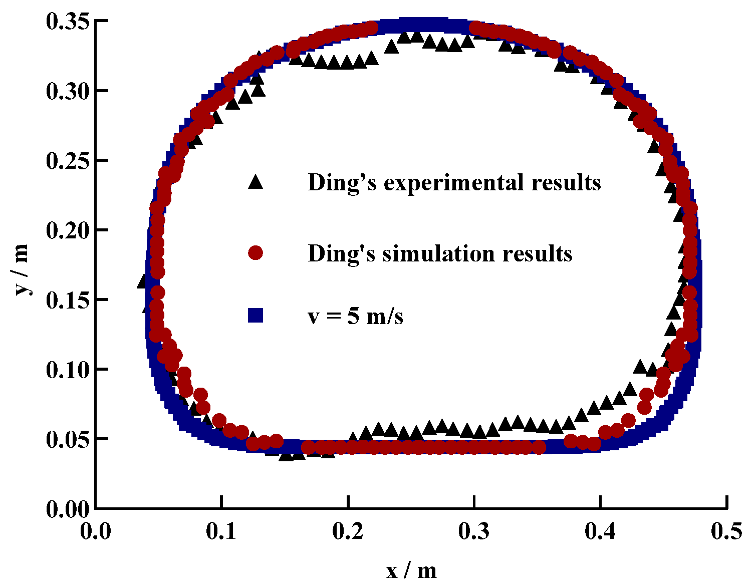 Fluids 10 00077 g004
