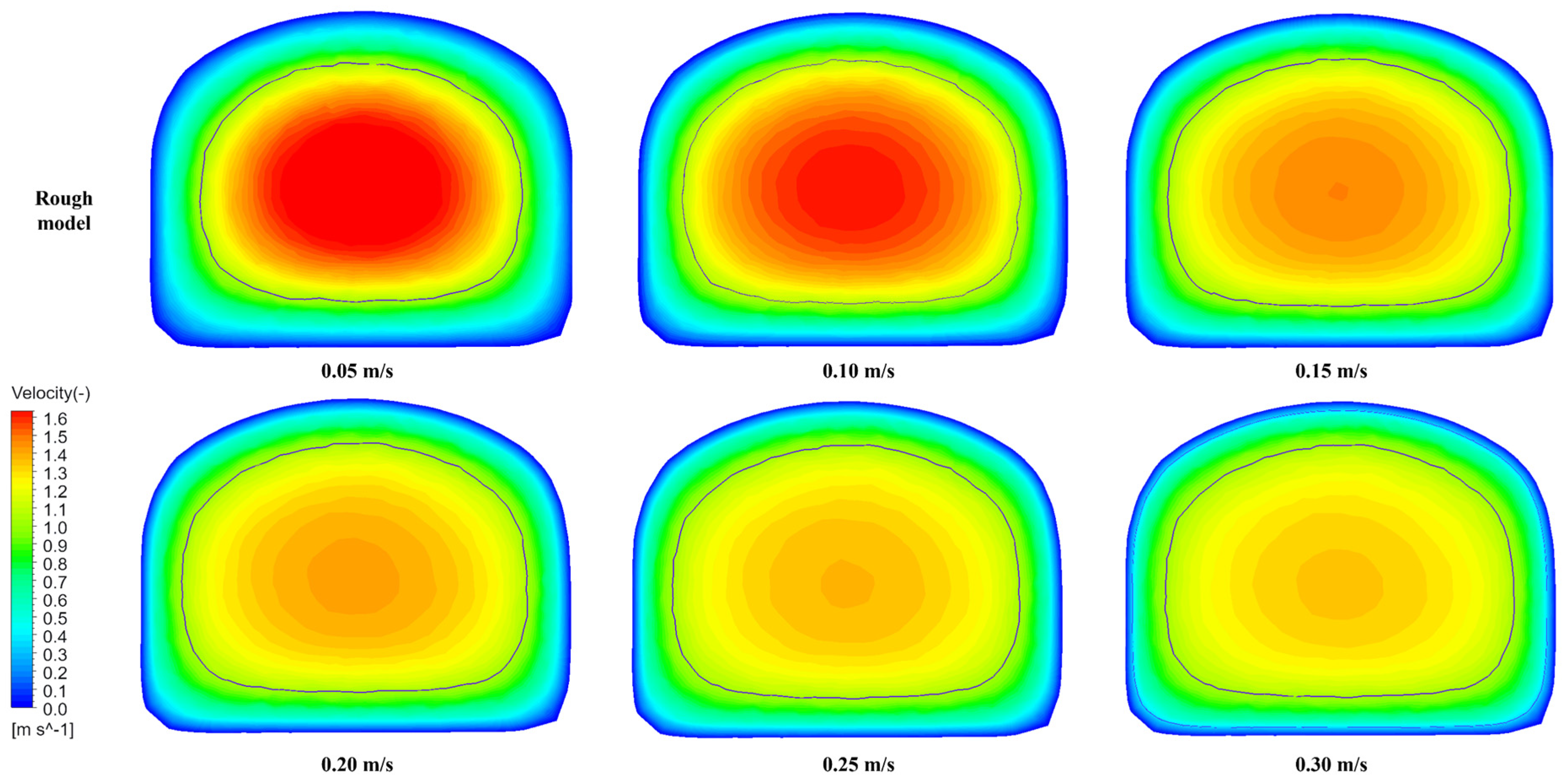 Fluids 10 00077 g005b