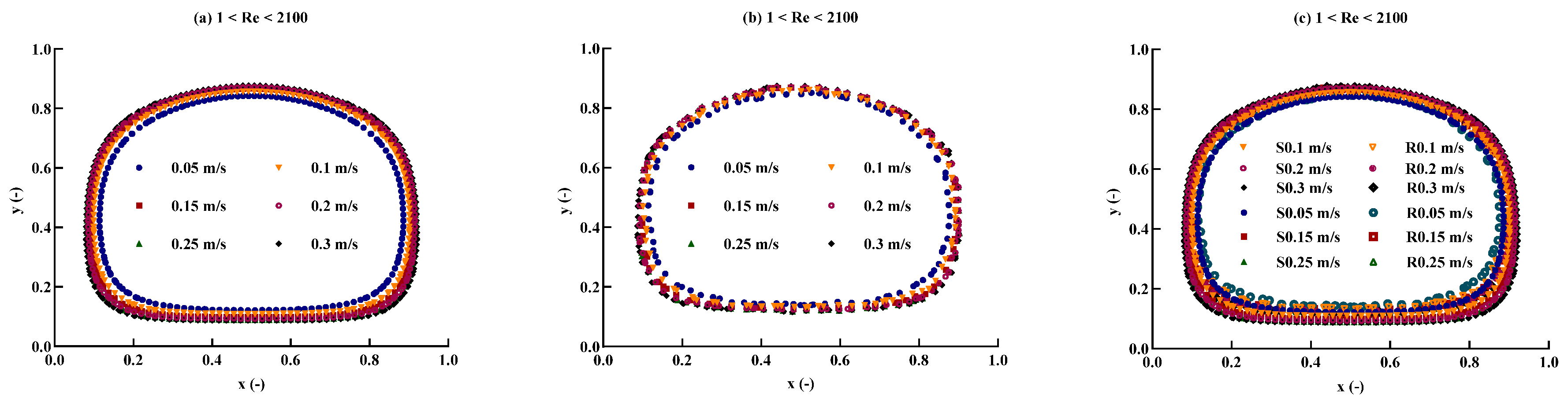Fluids 10 00077 g006