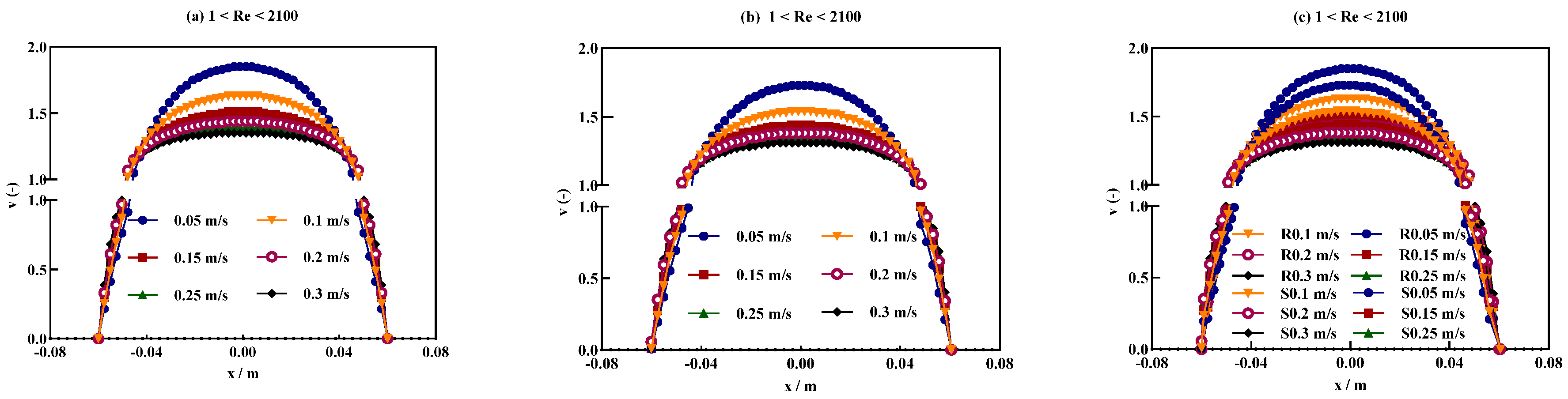 Fluids 10 00077 g007