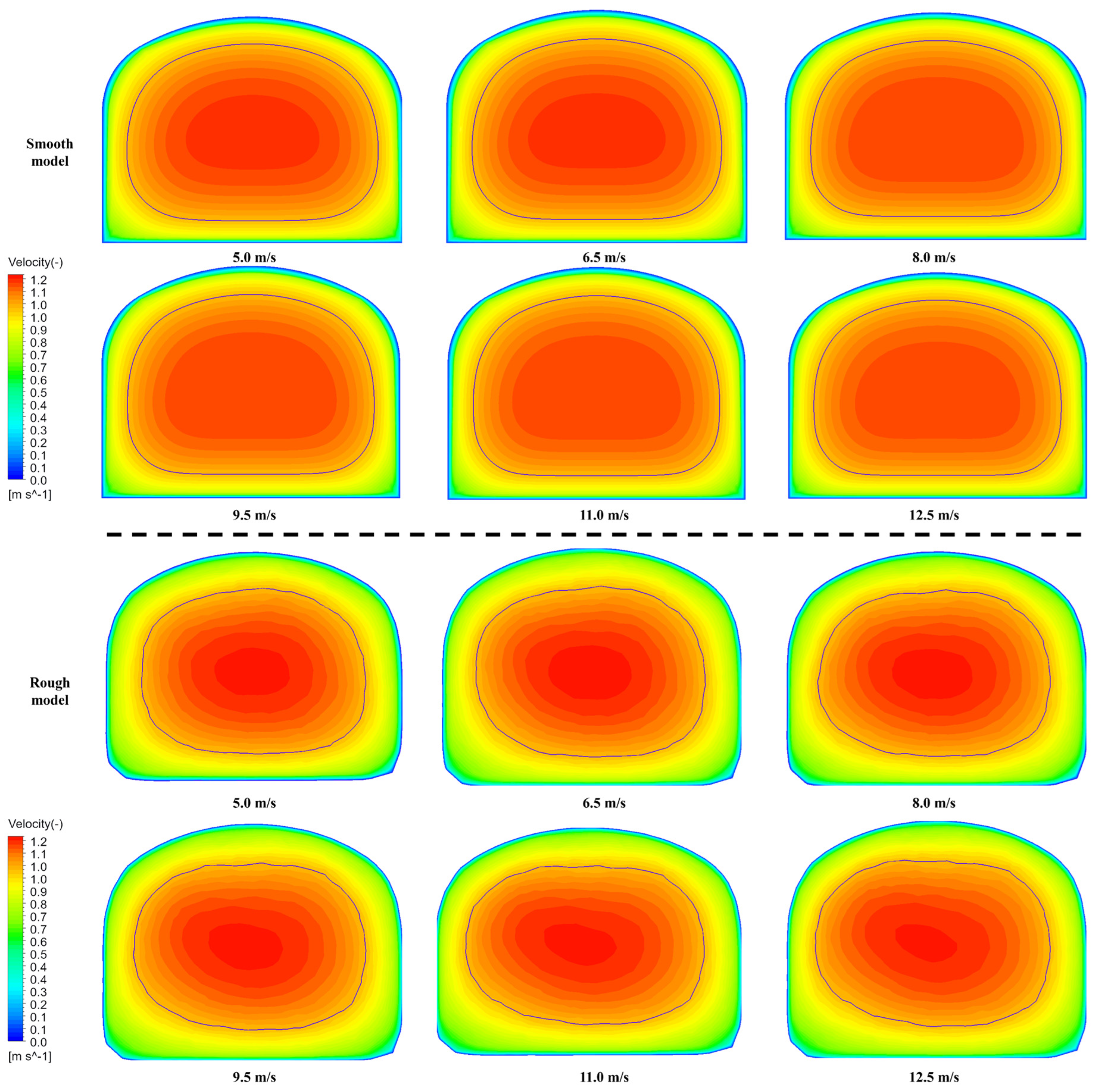 Fluids 10 00077 g008