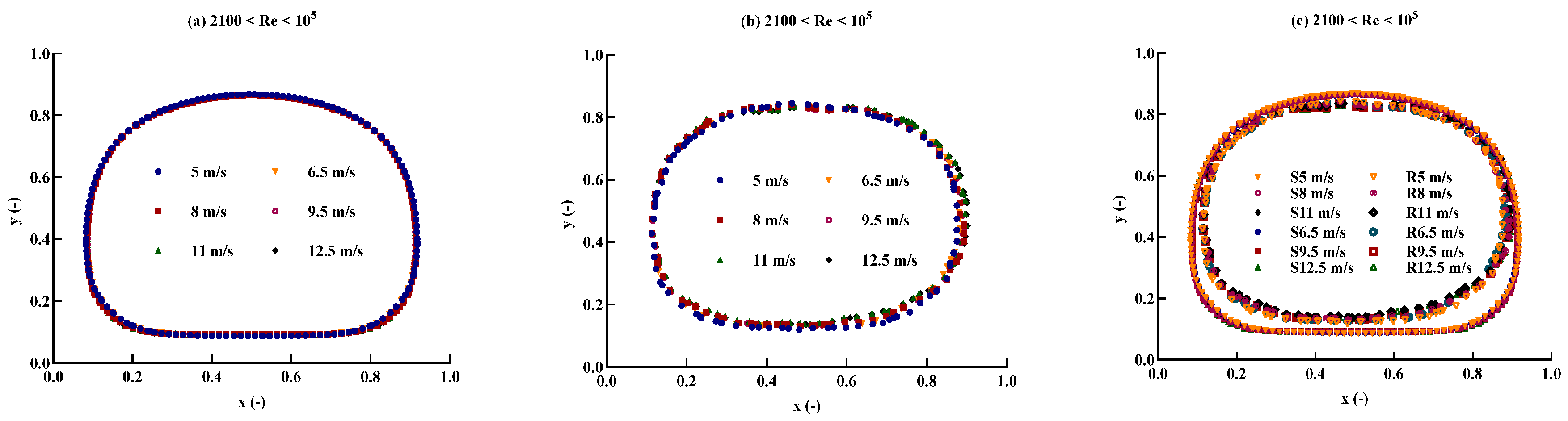 Fluids 10 00077 g009