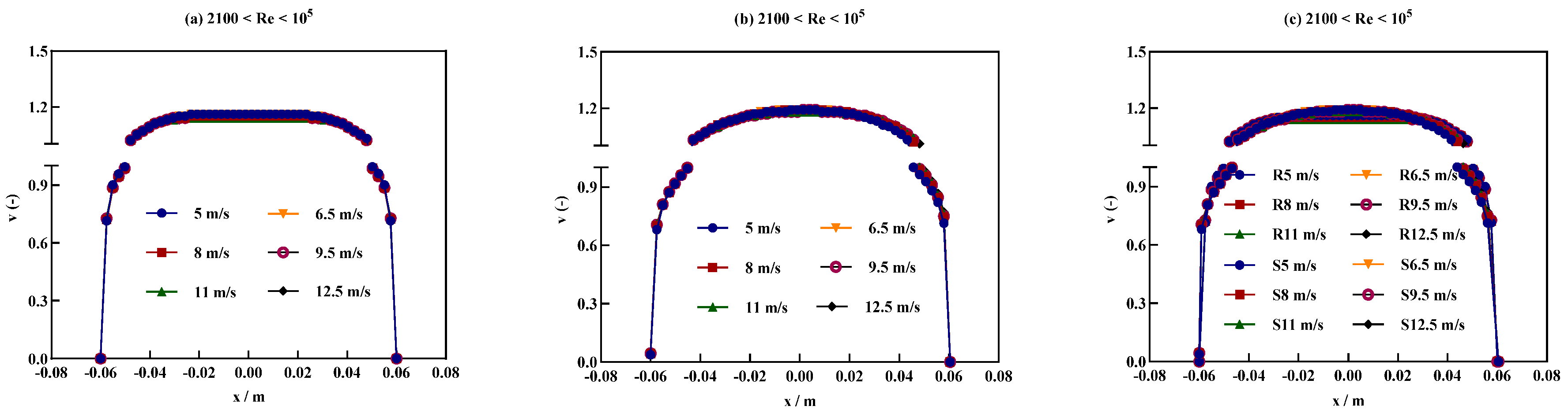 Fluids 10 00077 g010